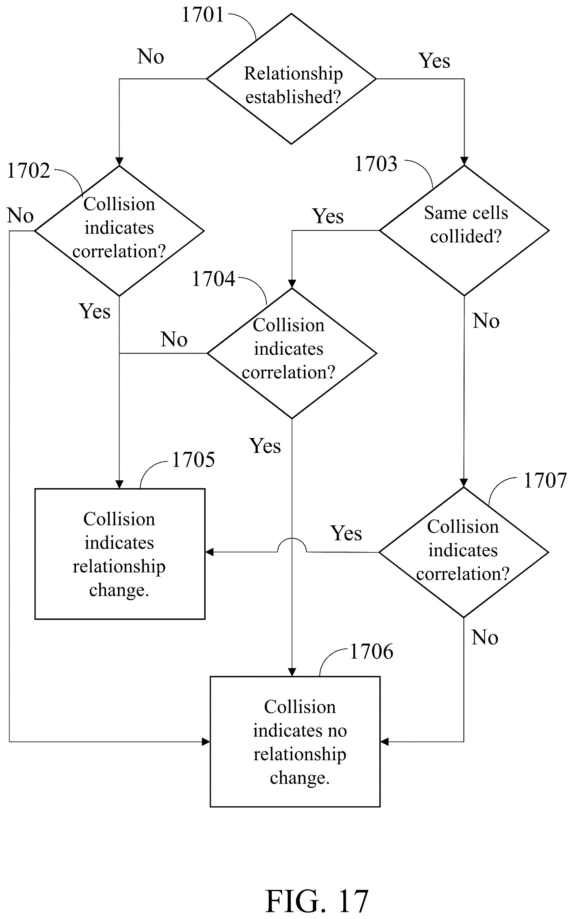 Patent US11847386 Figure 17 – Artificial intelligence based on cellular automata