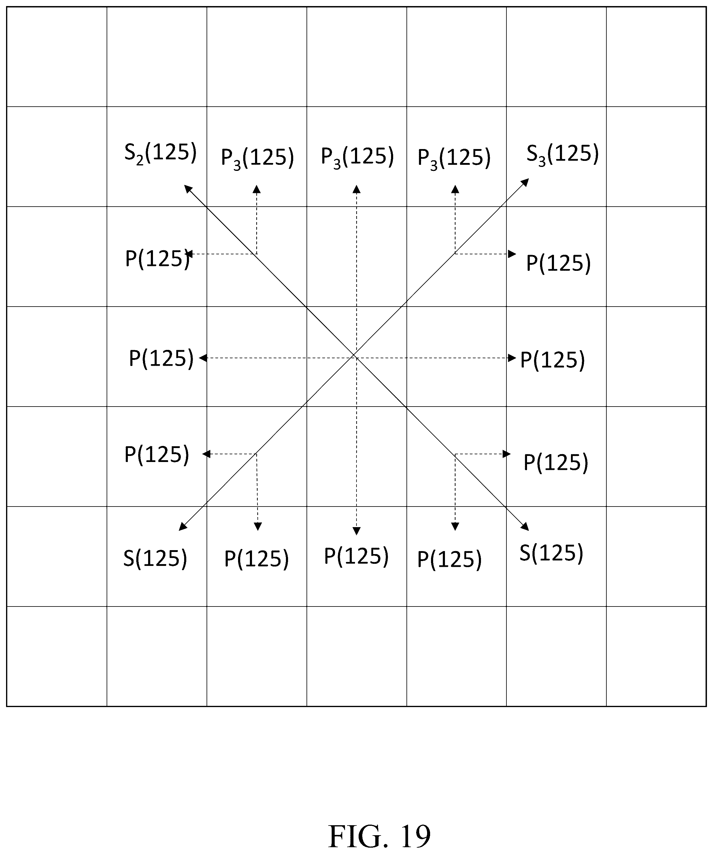 Patent US11847386 Figure 19 – Artificial intelligence based on cellular automata
