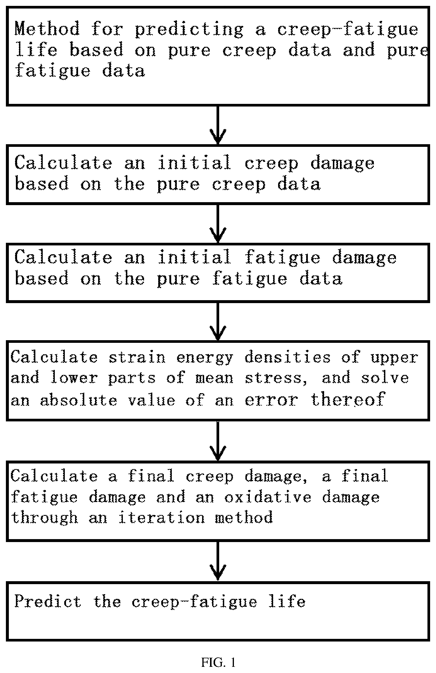 Patent US11847387 — Method and system for predicting creep-fatigue life of structural part of thermal power unit — Figure 1