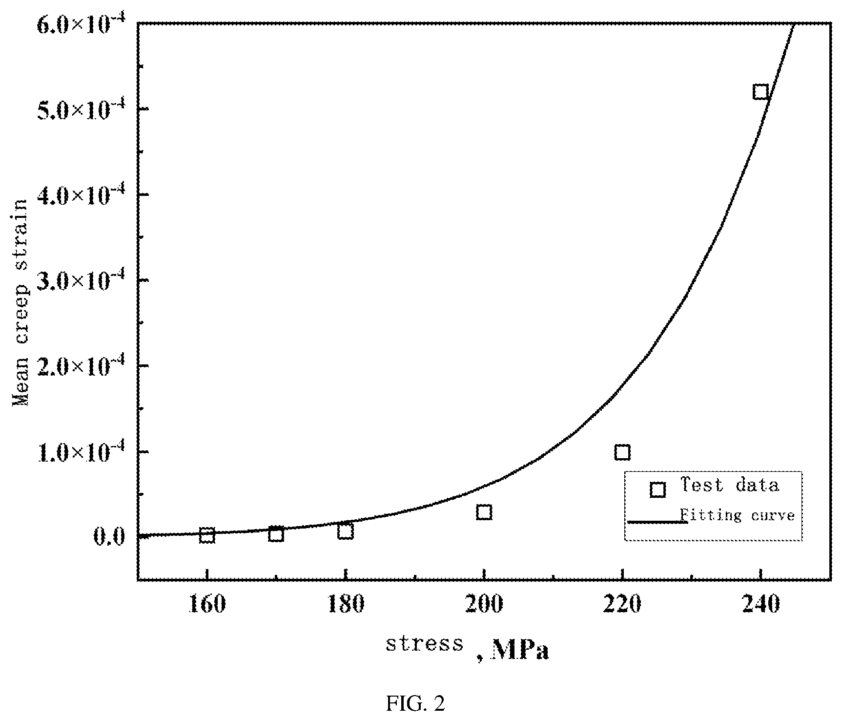 Patent US11847387 Figure 2 – Method and system for predicting creep-fatigue life of structural part of thermal power unit