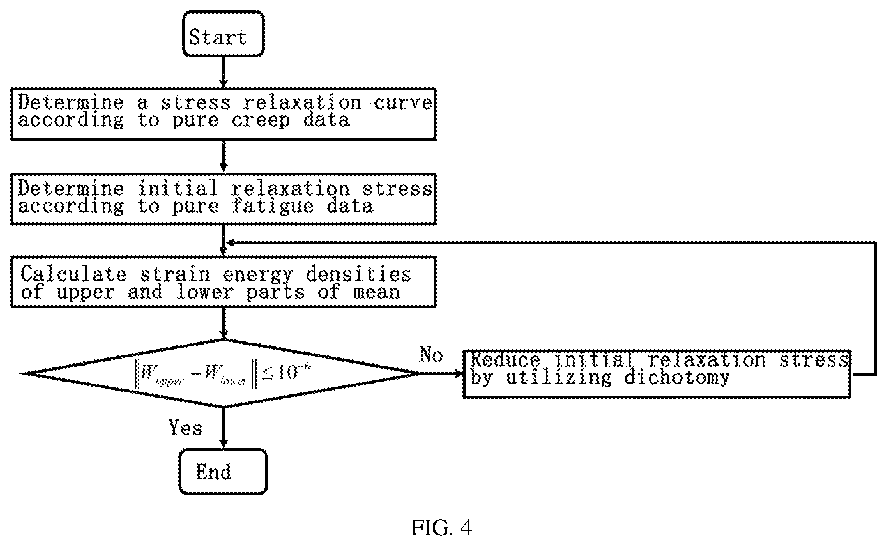 Patent US11847387 Figure 4 – Method and system for predicting creep-fatigue life of structural part of thermal power unit