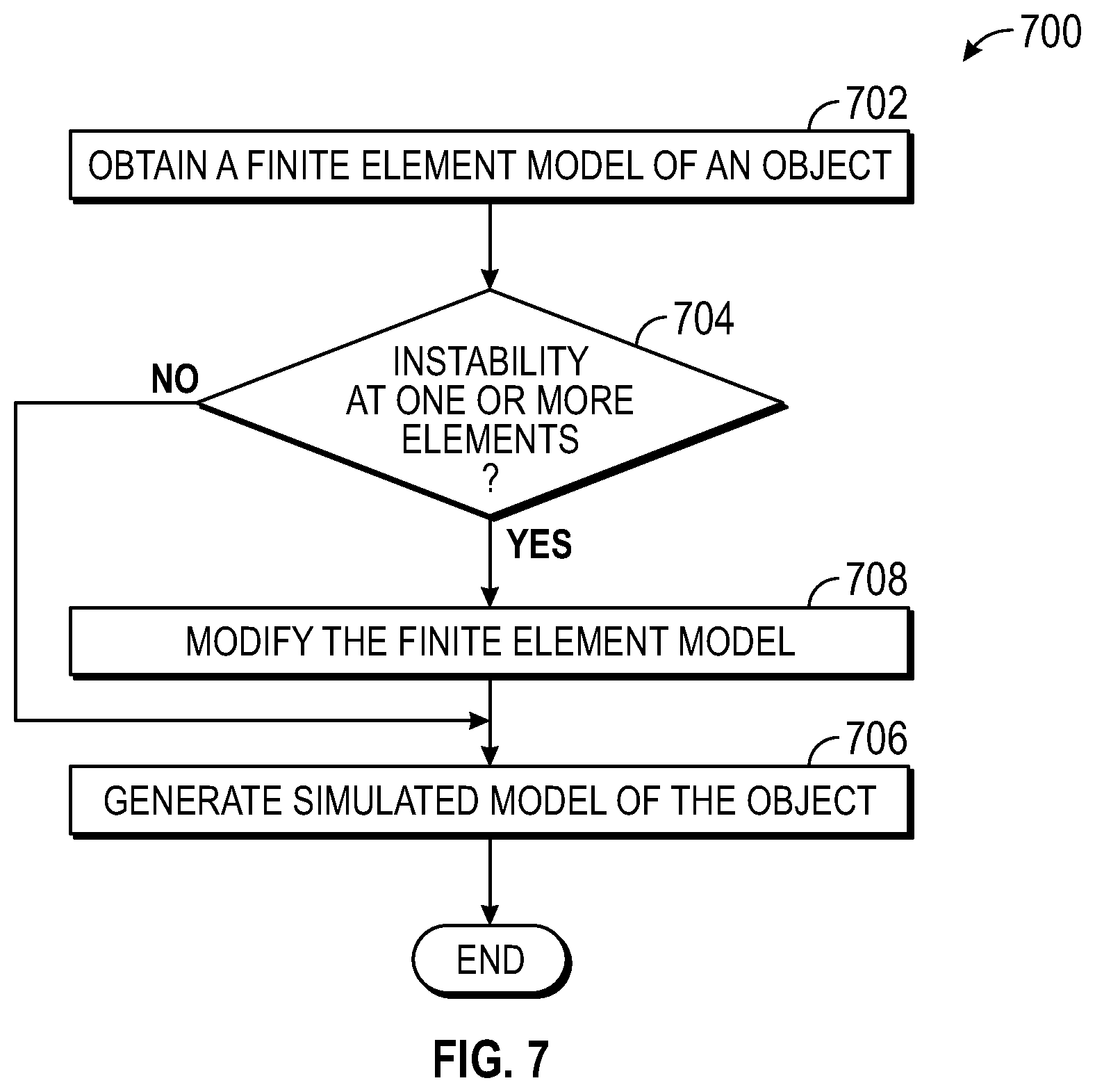 Patent US11847388 Figure 8 – Systems and methods for reducing rigid body motion in simulated models