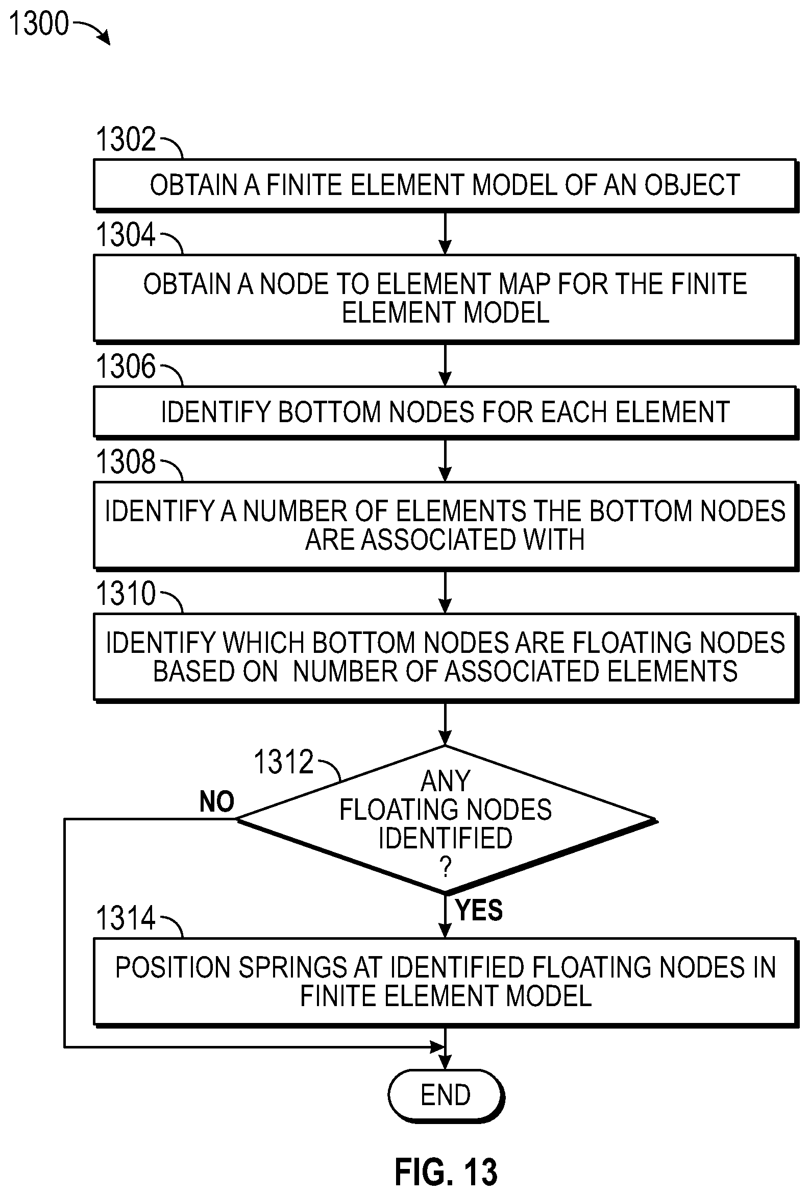Patent US11847388 Figure 10 – Systems and methods for reducing rigid body motion in simulated models