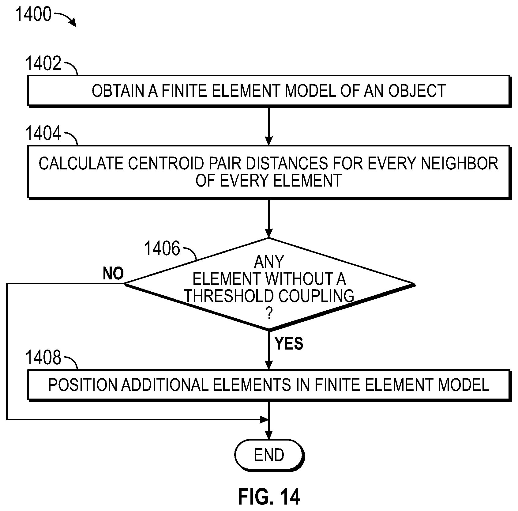Patent US11847388 Figure 12 – Systems and methods for reducing rigid body motion in simulated models