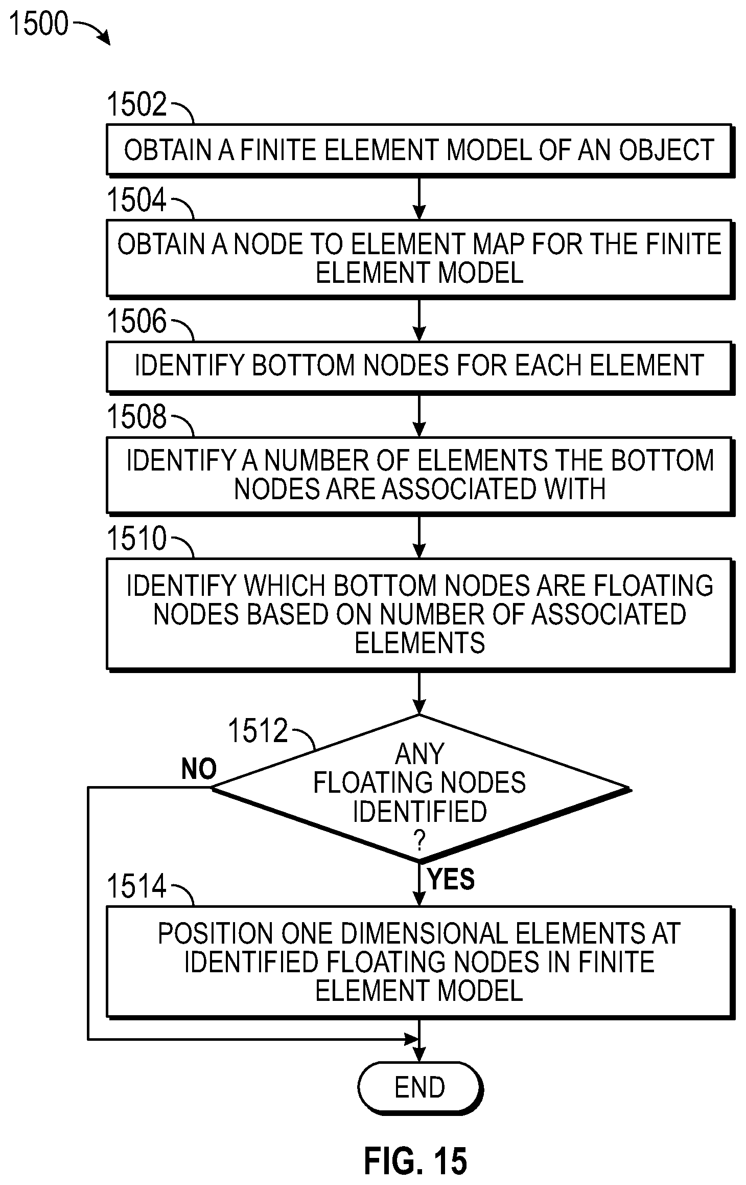 Patent US11847388 Figure 14 – Systems and methods for reducing rigid body motion in simulated models