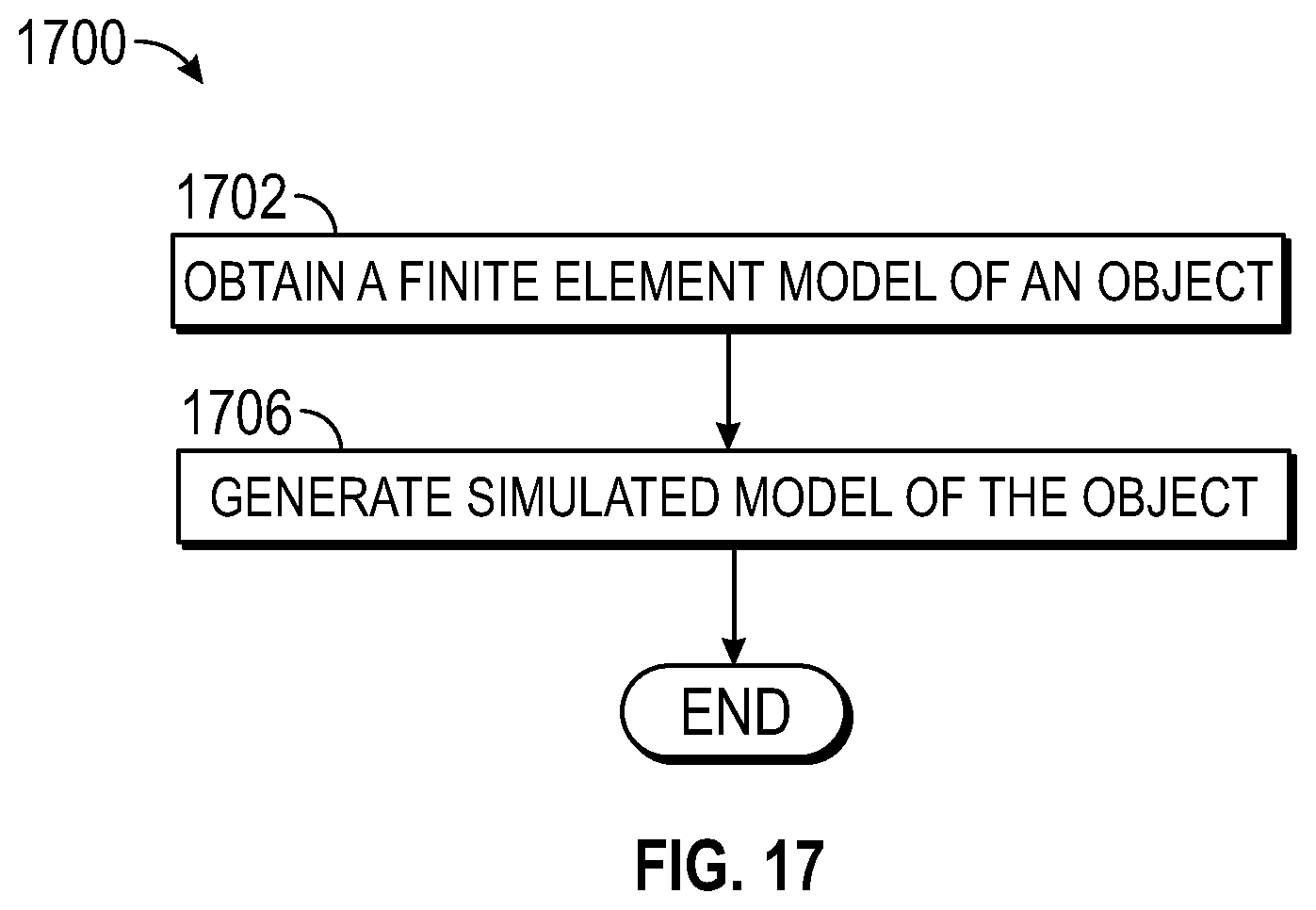 Patent US11847388 Figure 18 – Systems and methods for reducing rigid body motion in simulated models
