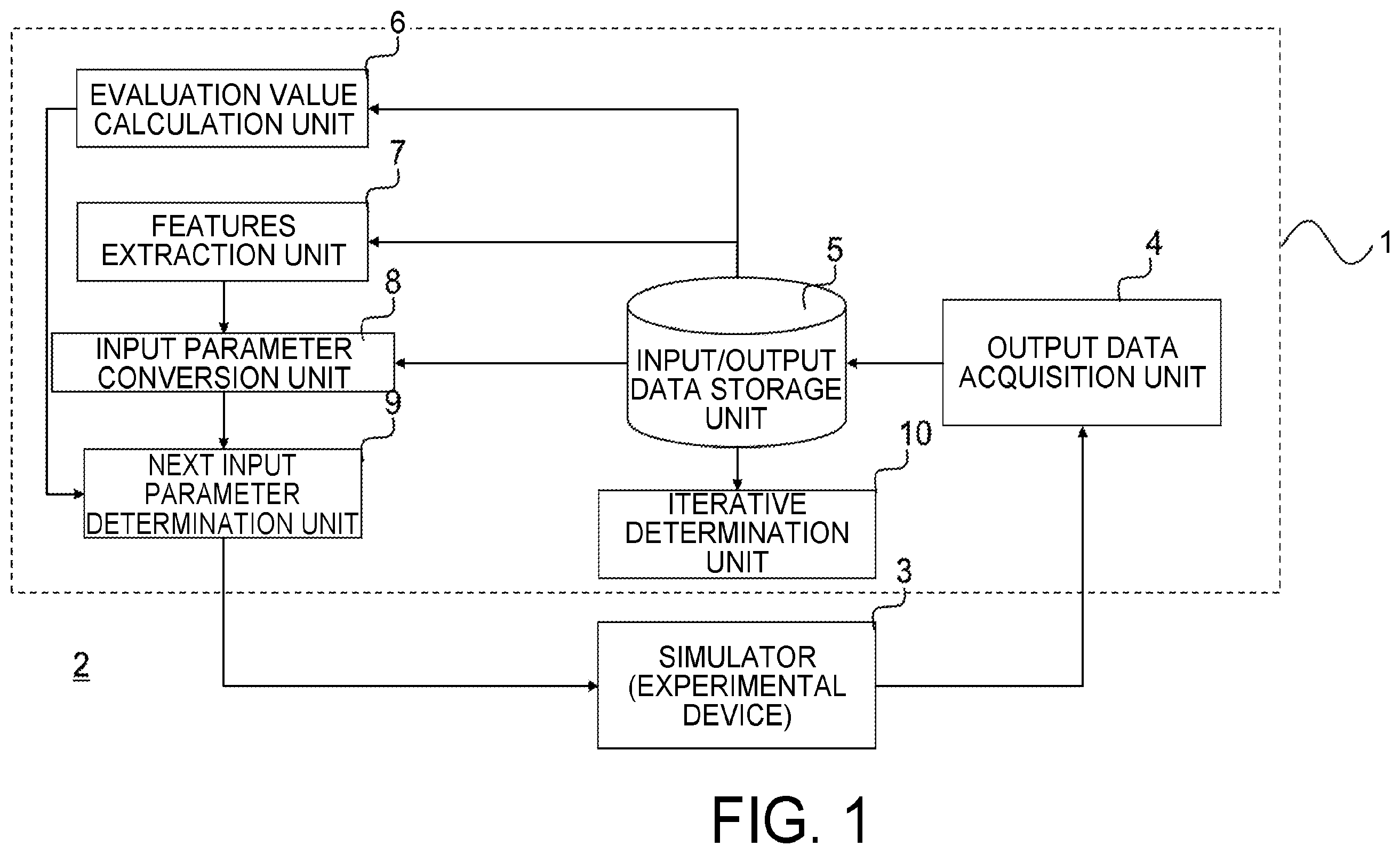 Patent US11847389 — Device and method for optimizing an input parameter in a processing of a semiconductor — Figure 1