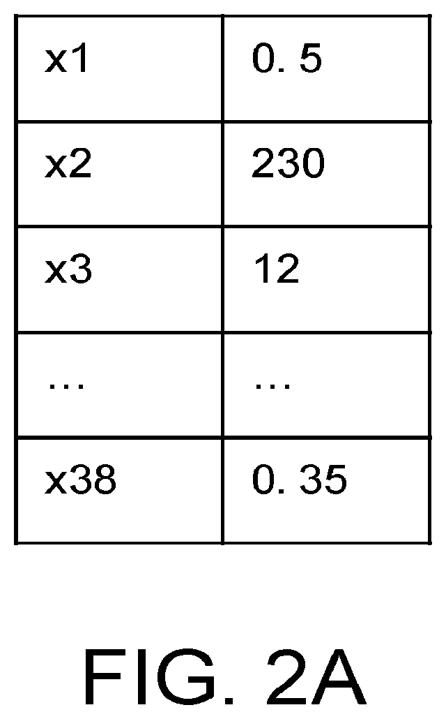 Patent US11847389 Figure 2 – Device and method for optimizing an input parameter in a processing of a semiconductor
