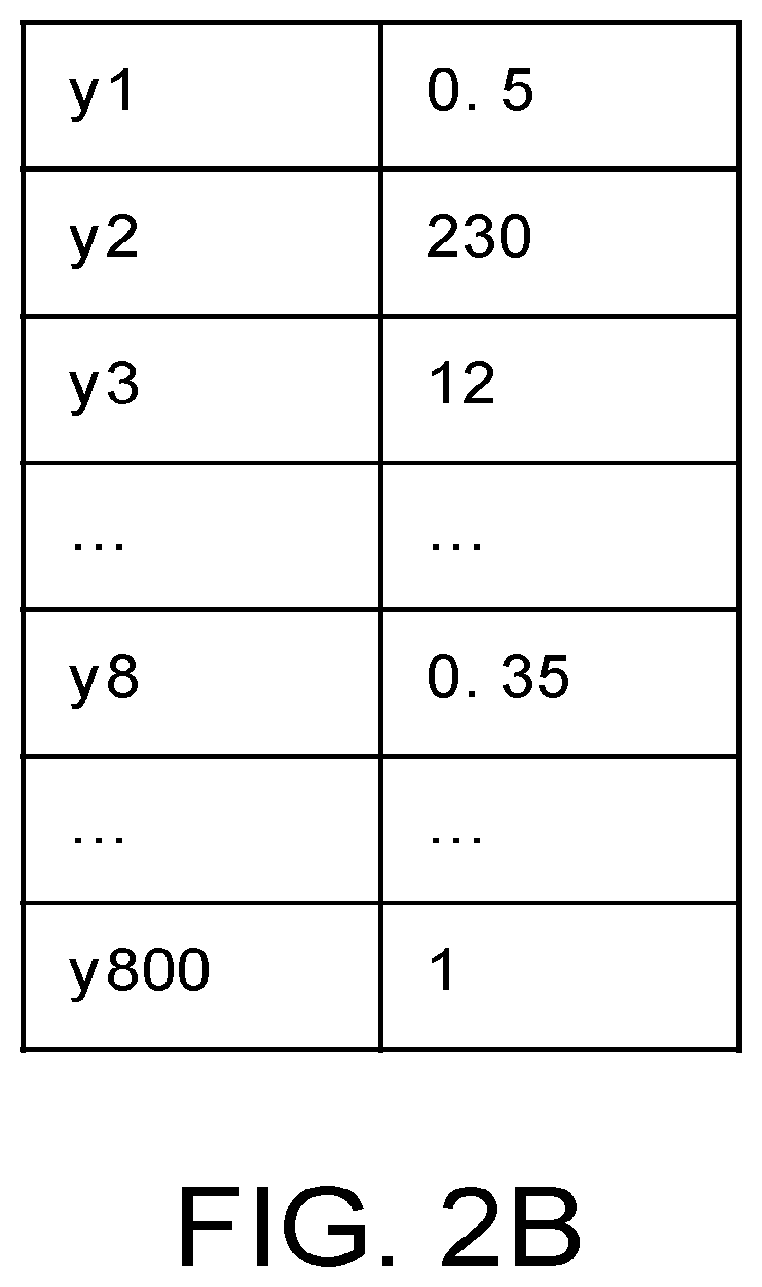 Patent US11847389 Figure 3 – Device and method for optimizing an input parameter in a processing of a semiconductor