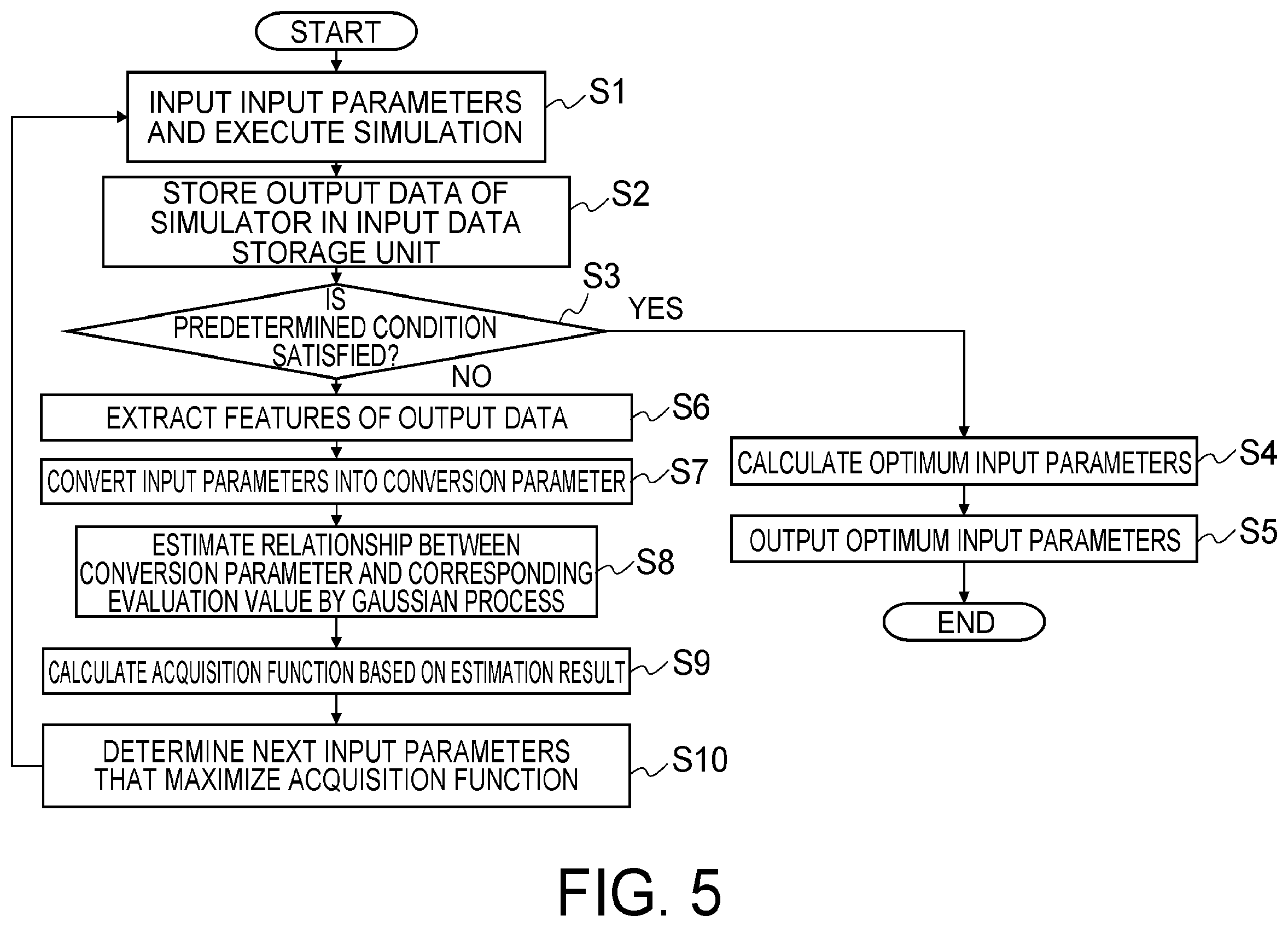 Patent US11847389 Figure 6 – Device and method for optimizing an input parameter in a processing of a semiconductor