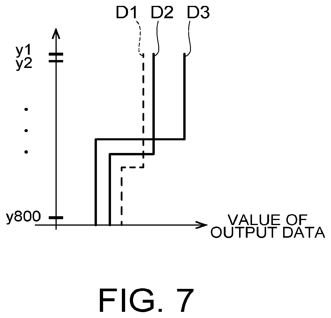 Patent US11847389 Figure 8 – Device and method for optimizing an input parameter in a processing of a semiconductor