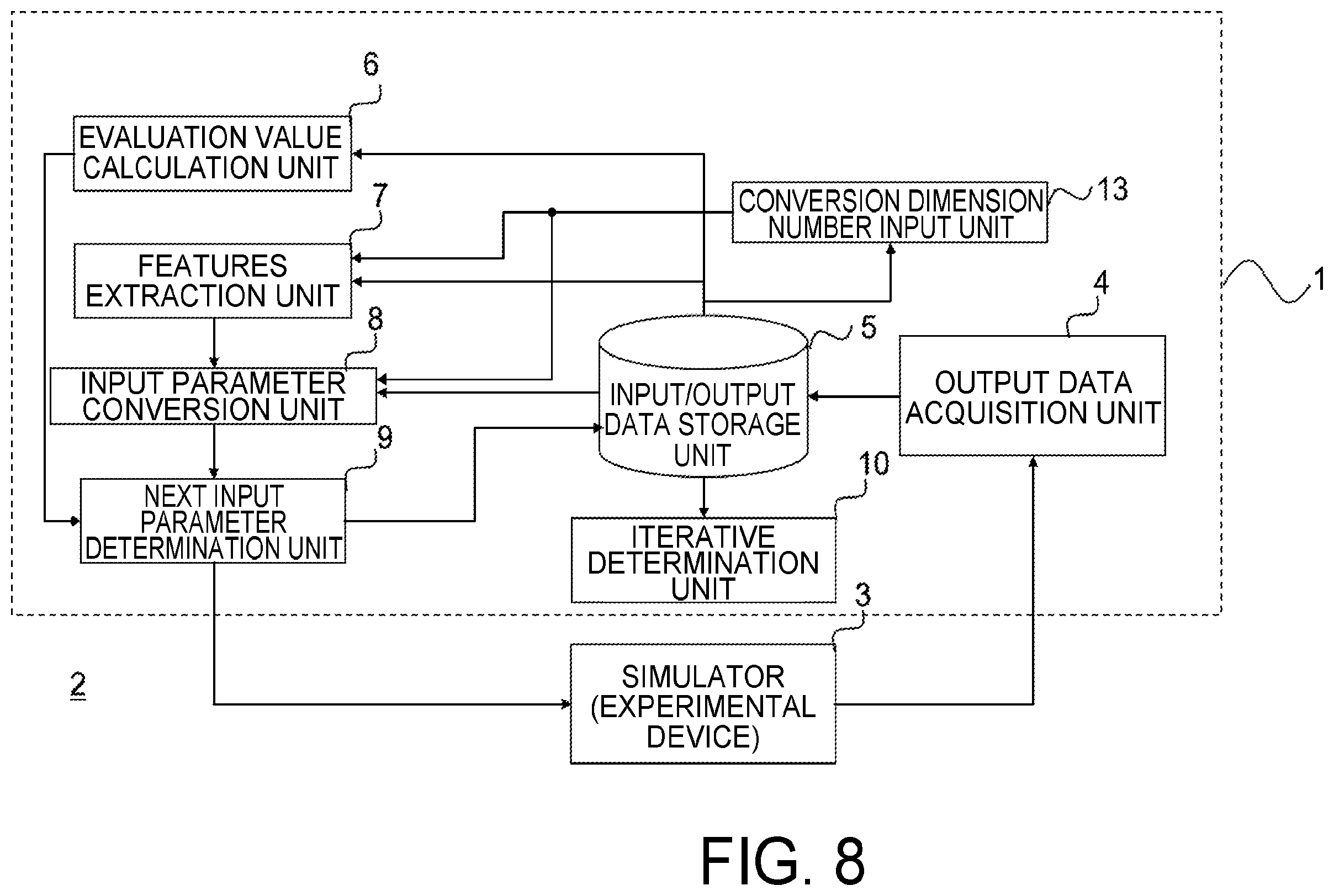 Patent US11847389 Figure 9 – Device and method for optimizing an input parameter in a processing of a semiconductor