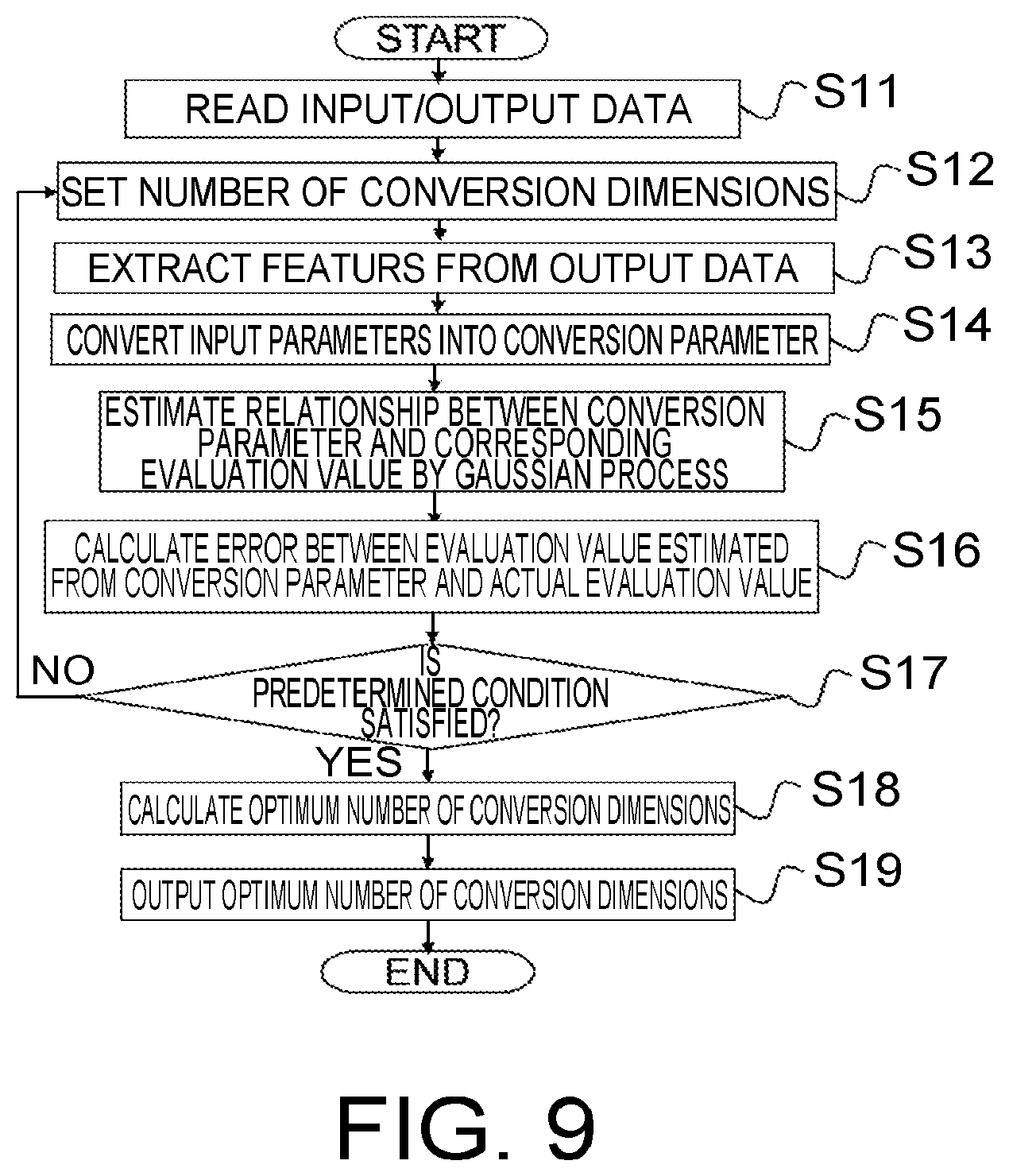 Patent US11847389 Figure 10 – Device and method for optimizing an input parameter in a processing of a semiconductor