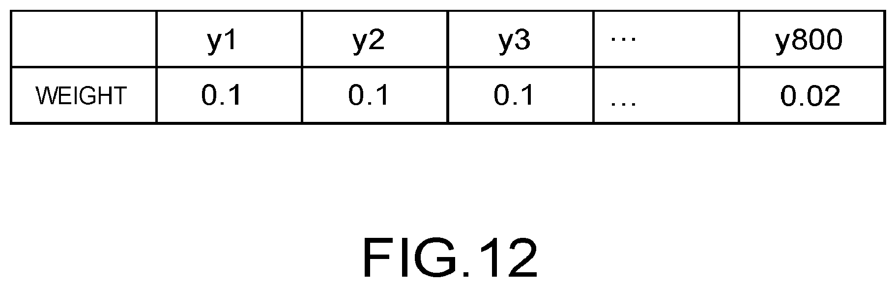 Patent US11847389 Figure 13 – Device and method for optimizing an input parameter in a processing of a semiconductor