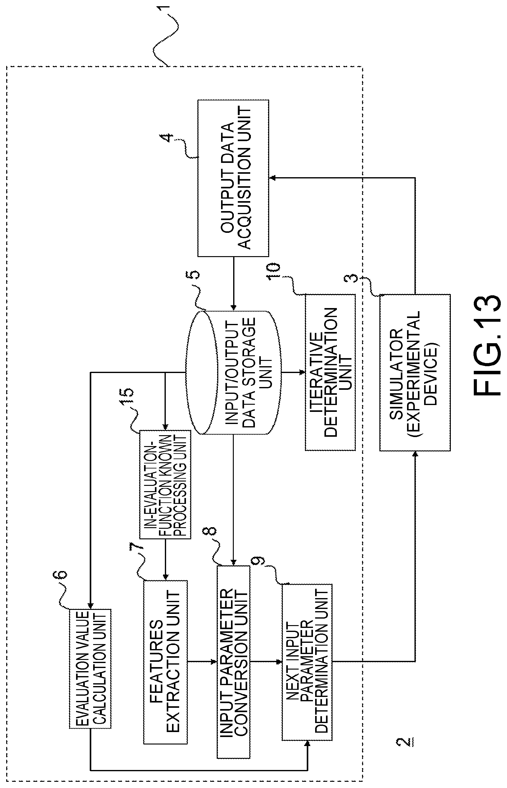 Patent US11847389 Figure 14 – Device and method for optimizing an input parameter in a processing of a semiconductor