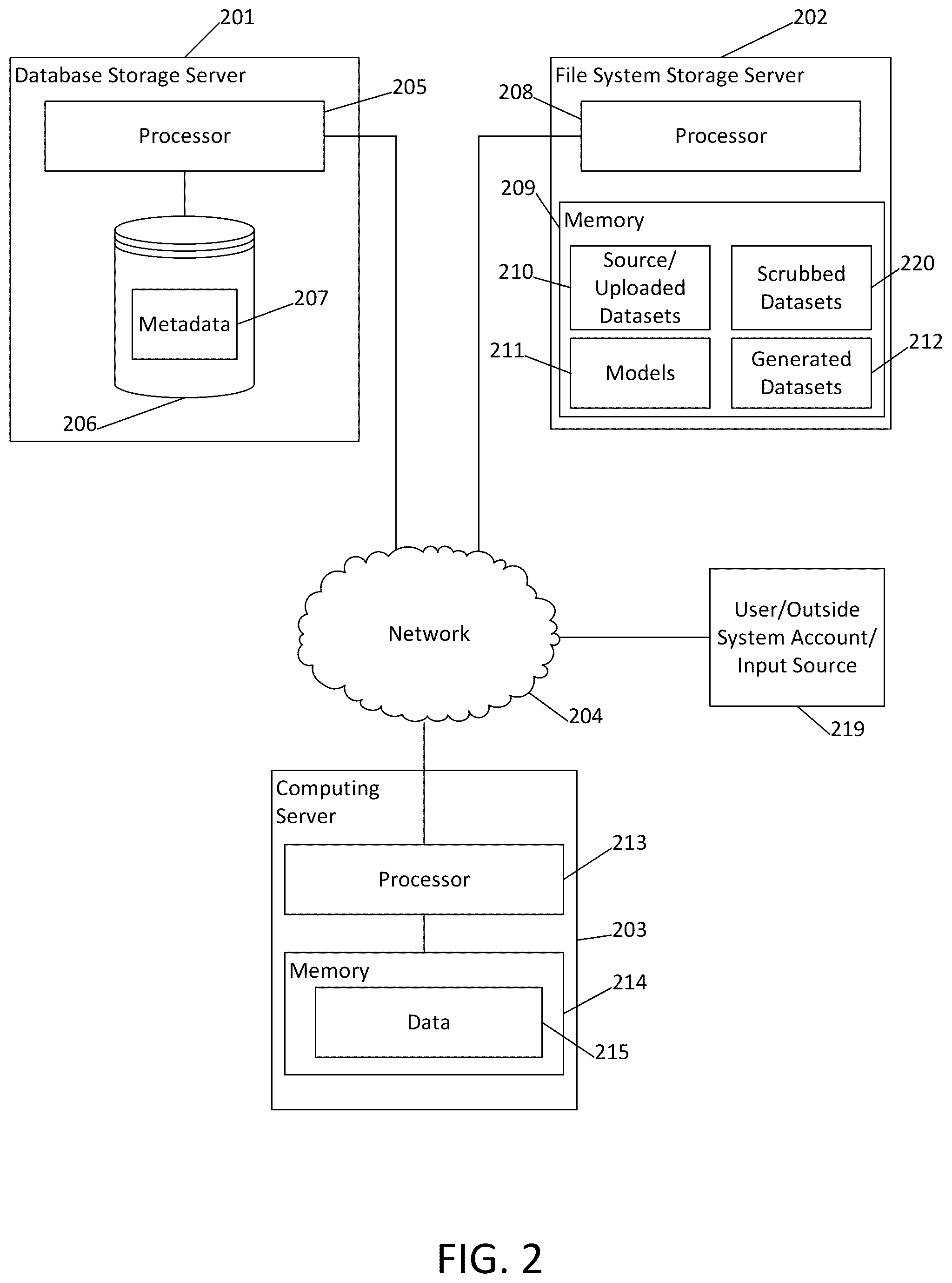 Patent US11847390 Figure 2 – Generation of synthetic data using agent-based simulations