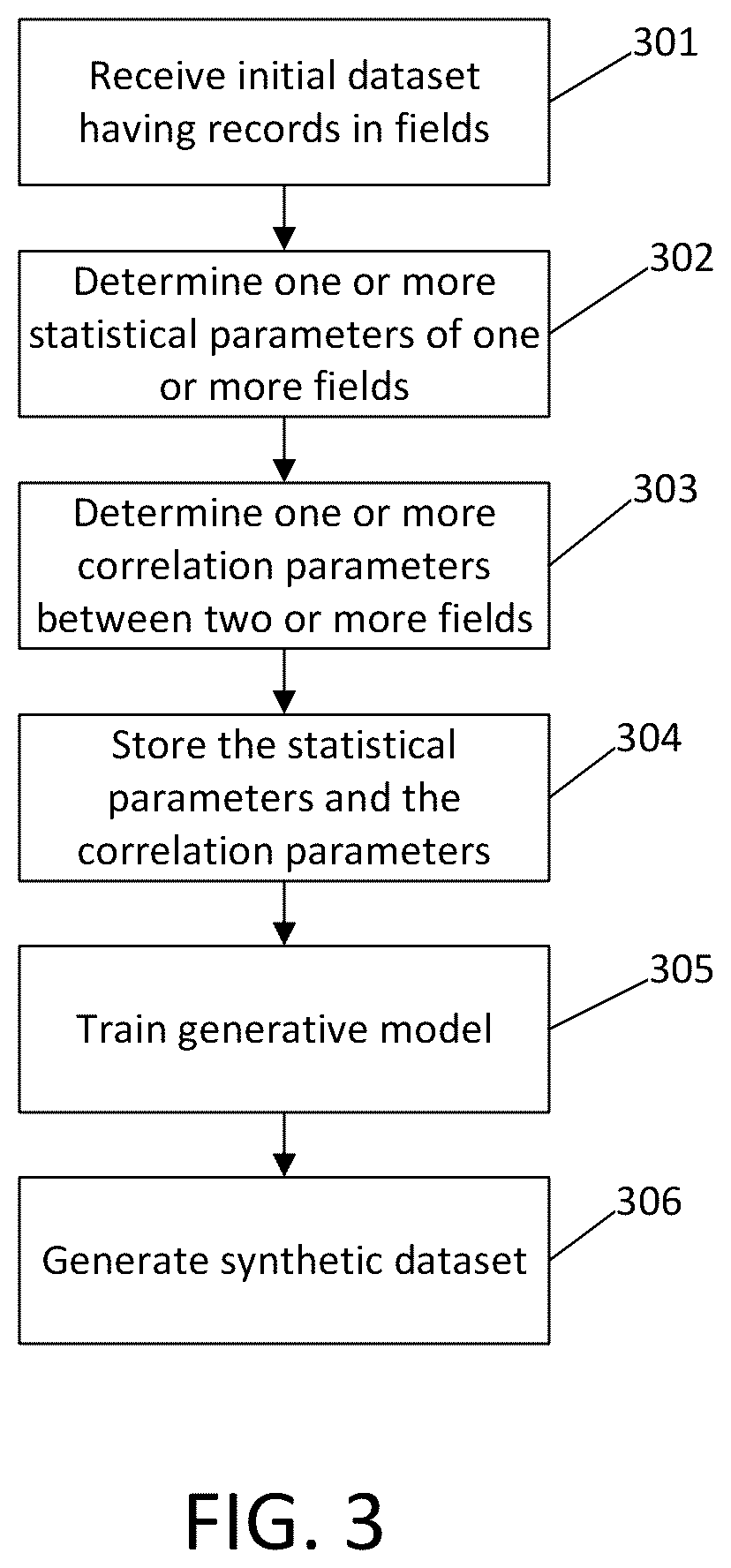 Patent US11847390 Figure 3 – Generation of synthetic data using agent-based simulations