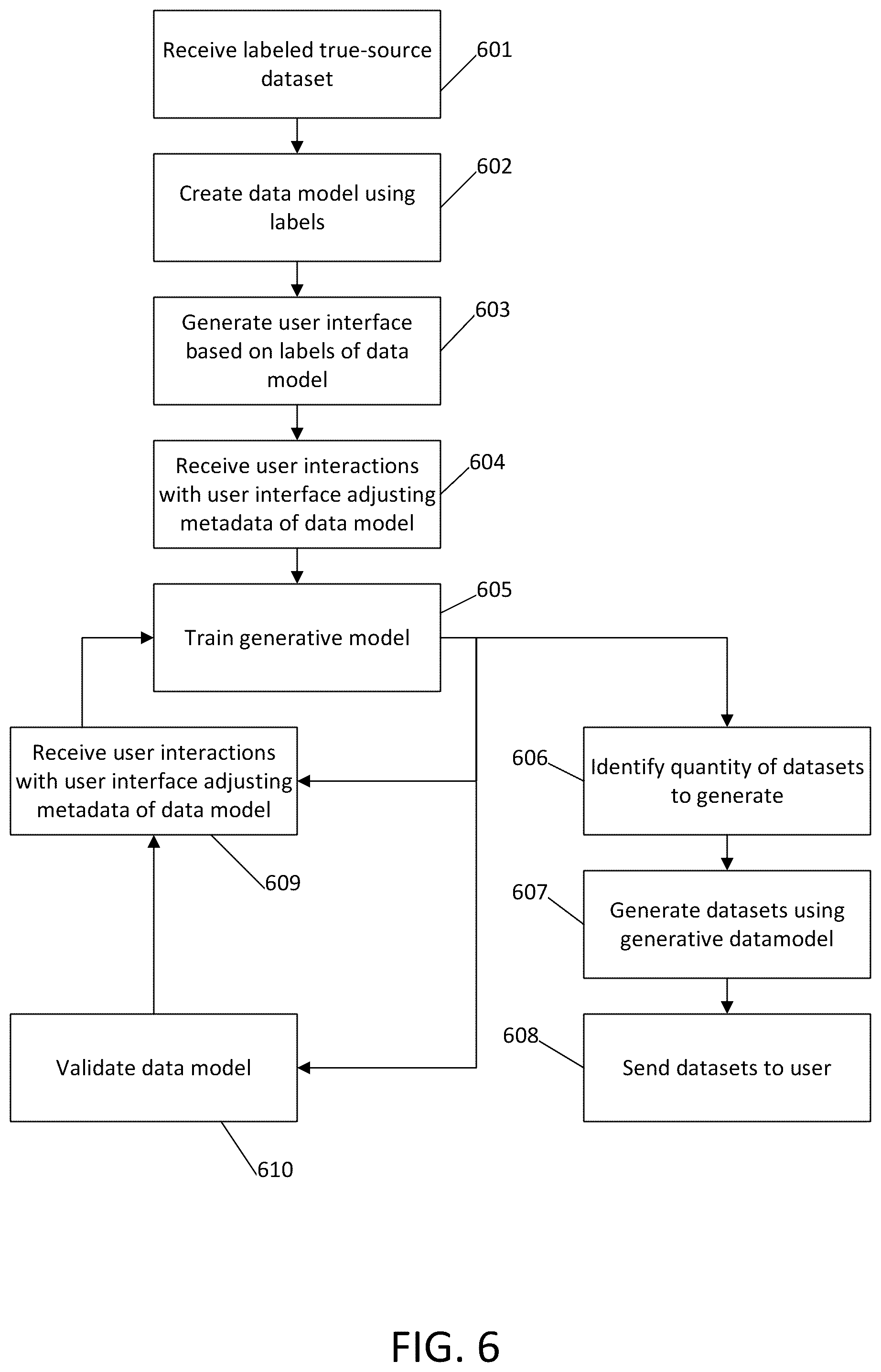 Patent US11847390 Figure 6 – Generation of synthetic data using agent-based simulations