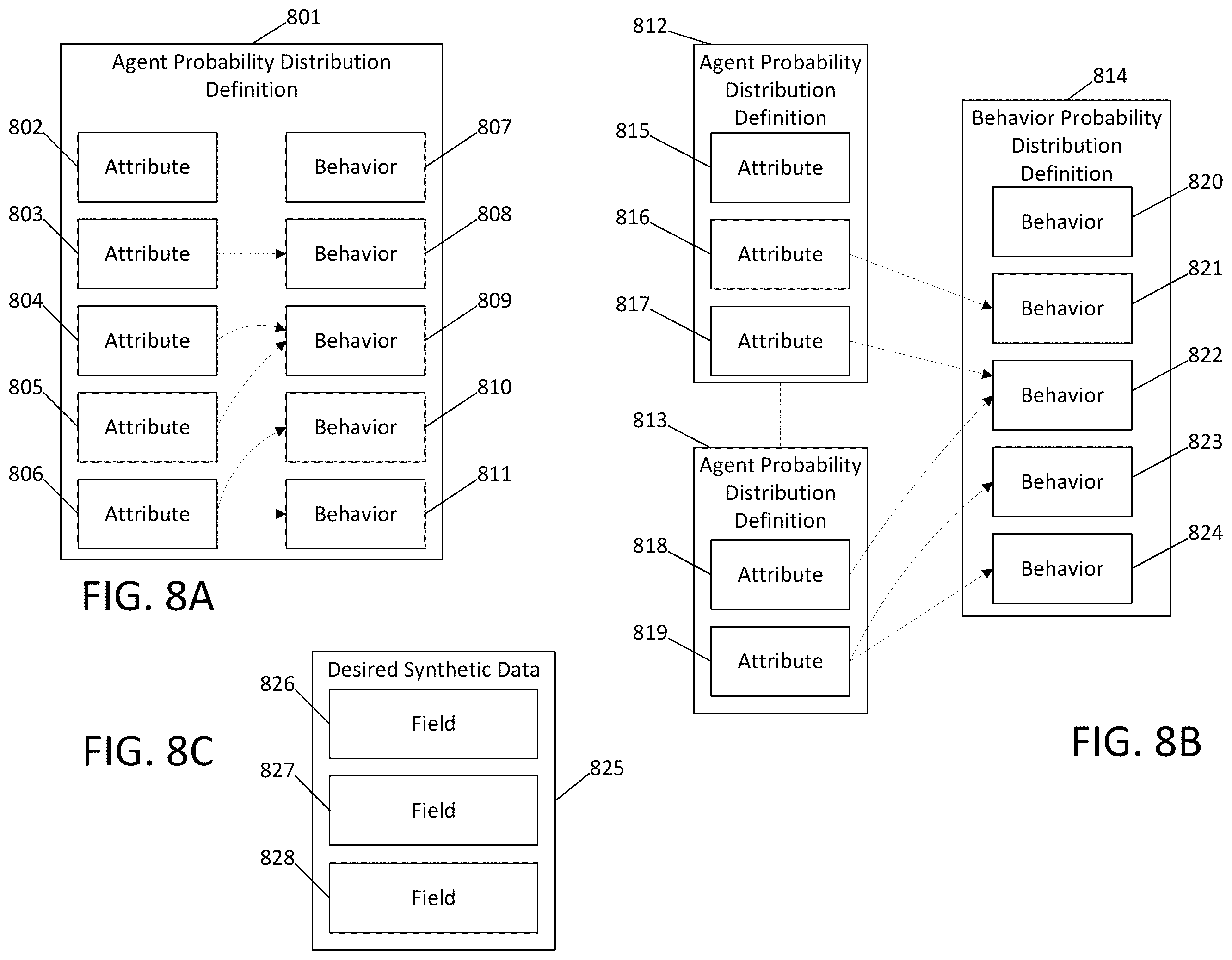 Patent US11847390 Figure 8 – Generation of synthetic data using agent-based simulations