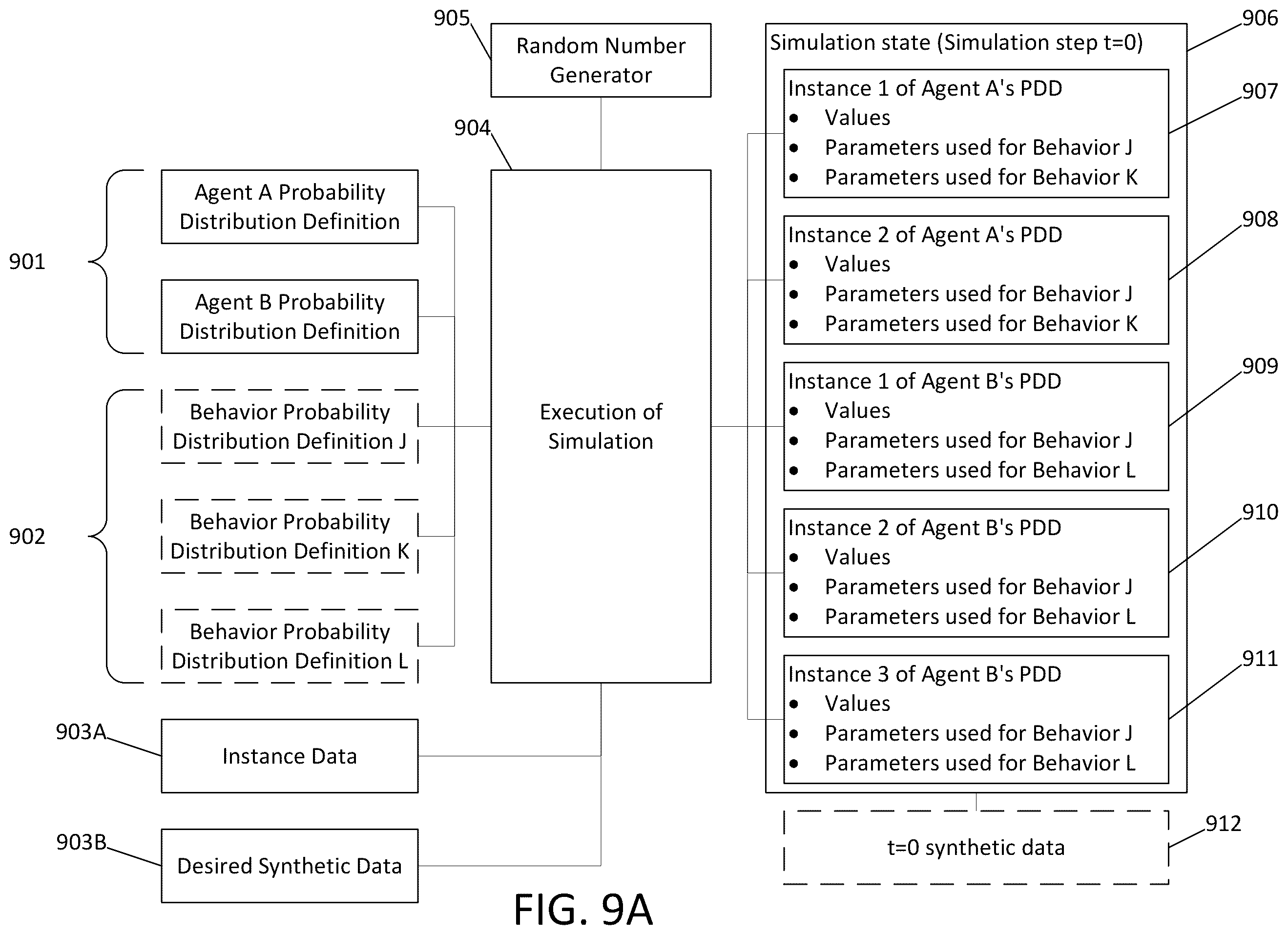Patent US11847390 Figure 9 – Generation of synthetic data using agent-based simulations