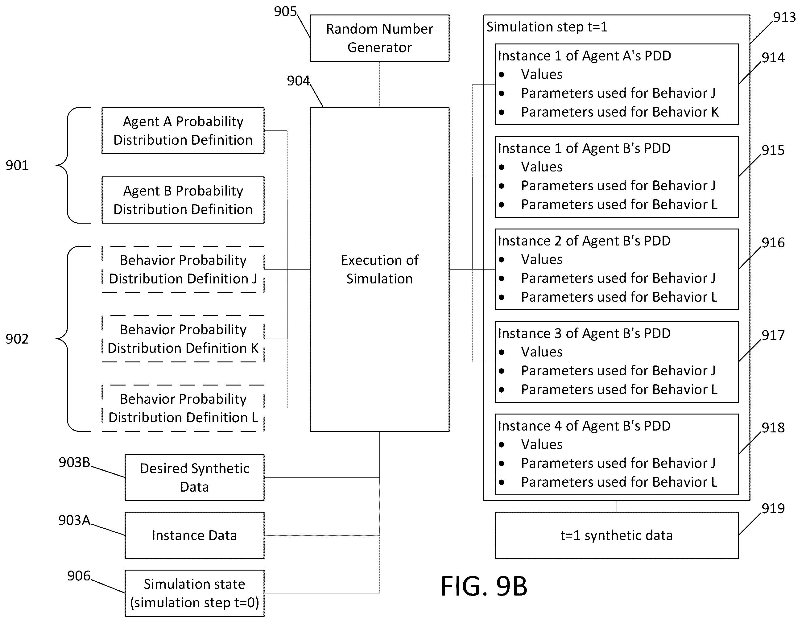 Patent US11847390 Figure 10 – Generation of synthetic data using agent-based simulations