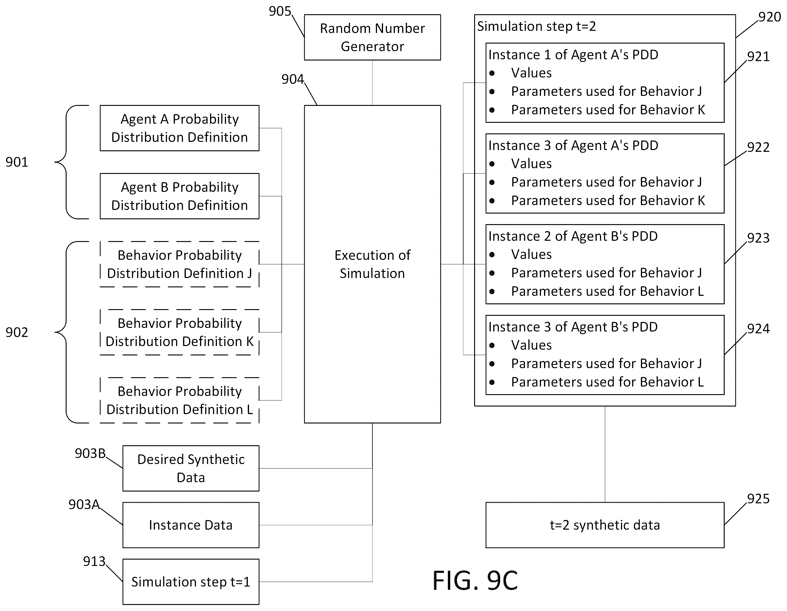 Patent US11847390 Figure 11 – Generation of synthetic data using agent-based simulations