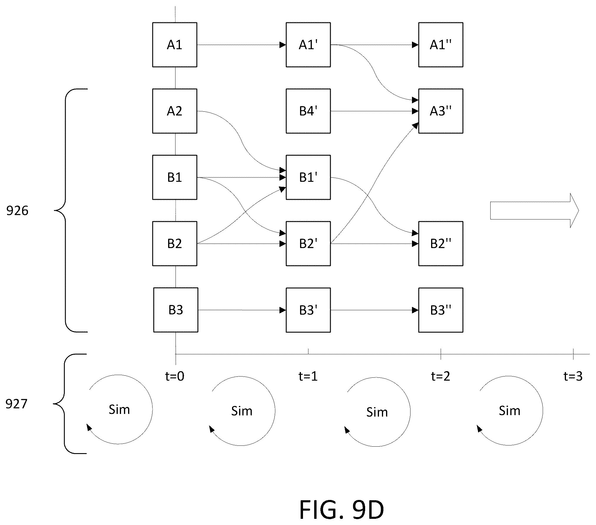 Patent US11847390 Figure 12 – Generation of synthetic data using agent-based simulations