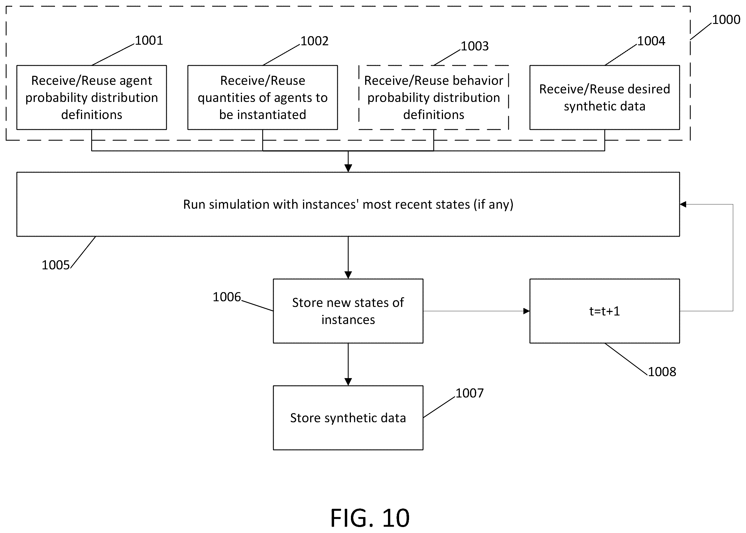 Patent US11847390 Figure 13 – Generation of synthetic data using agent-based simulations