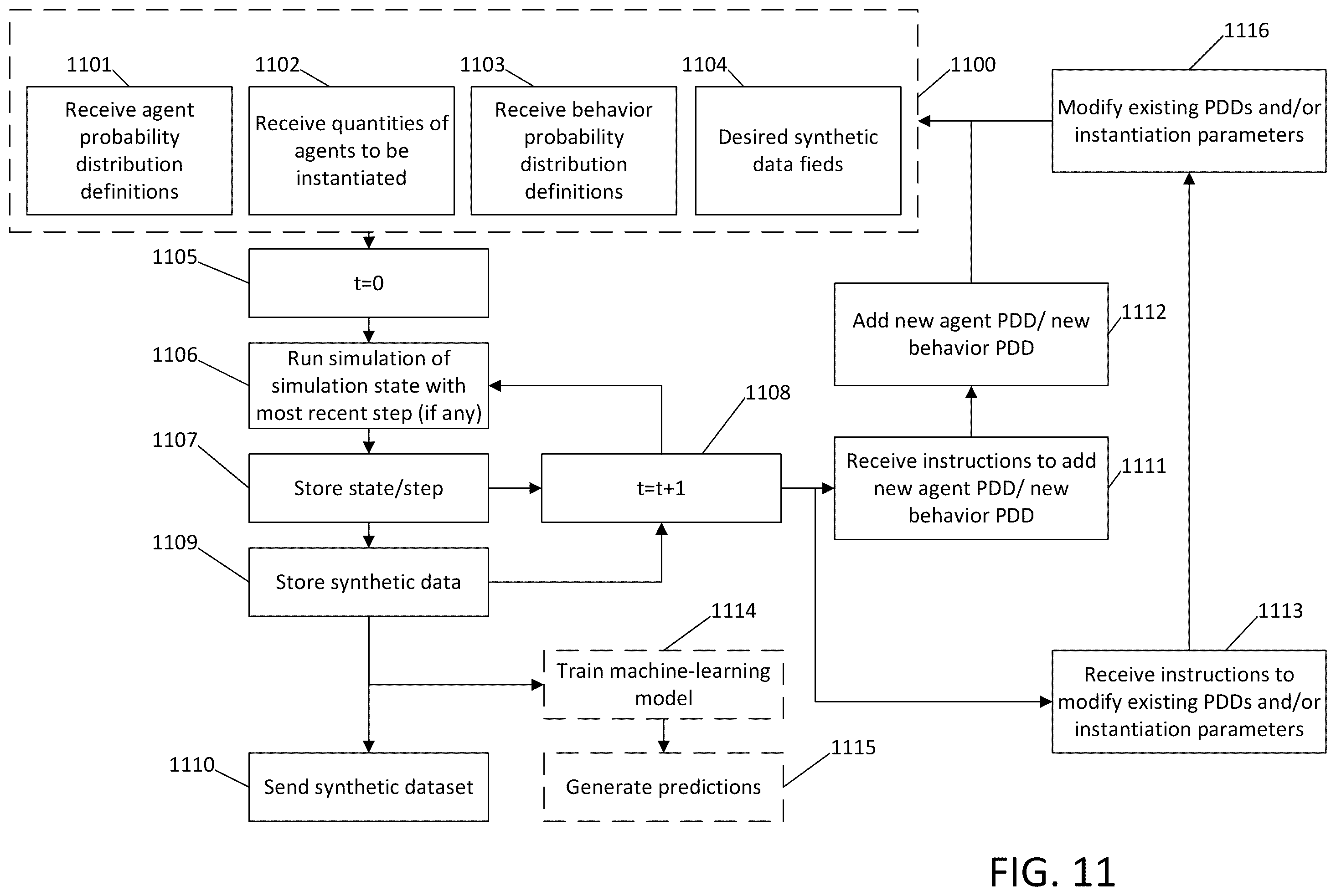 Patent US11847390 Figure 14 – Generation of synthetic data using agent-based simulations