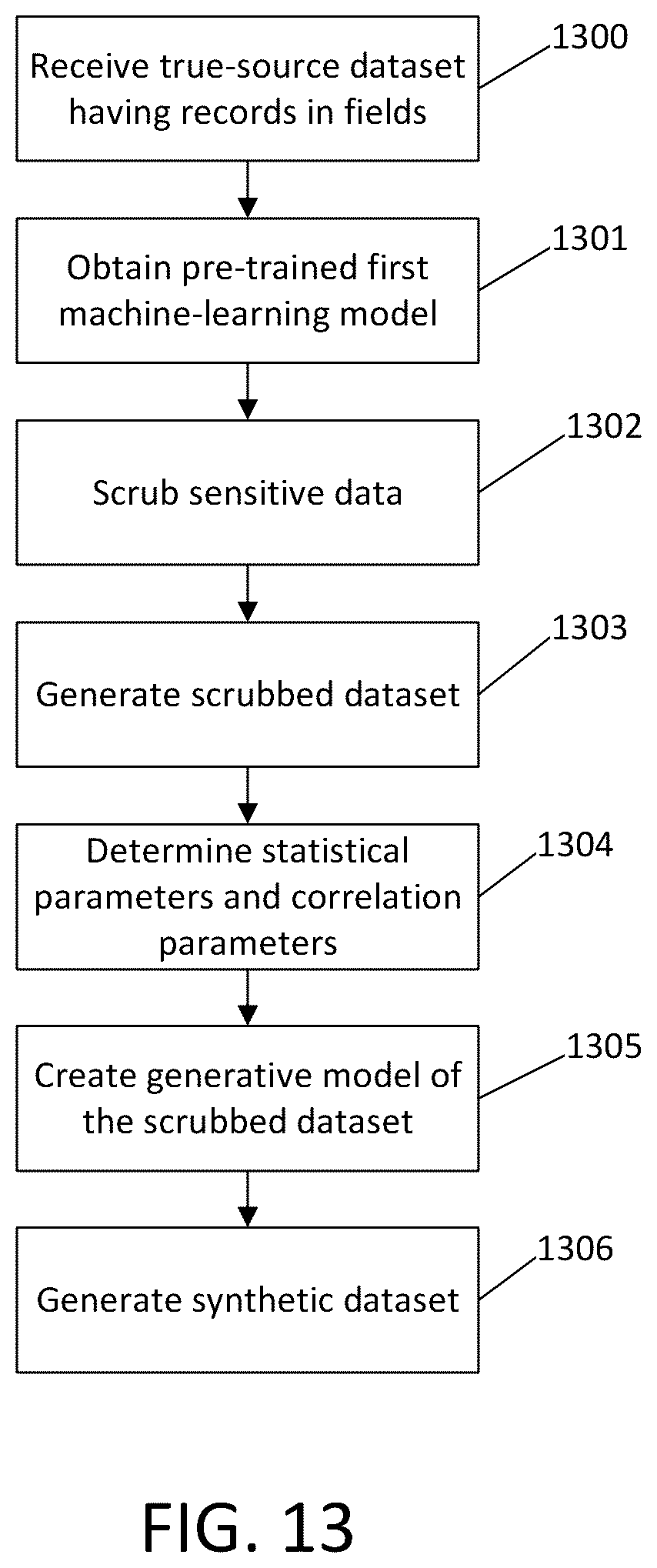 Patent US11847390 Figure 16 – Generation of synthetic data using agent-based simulations