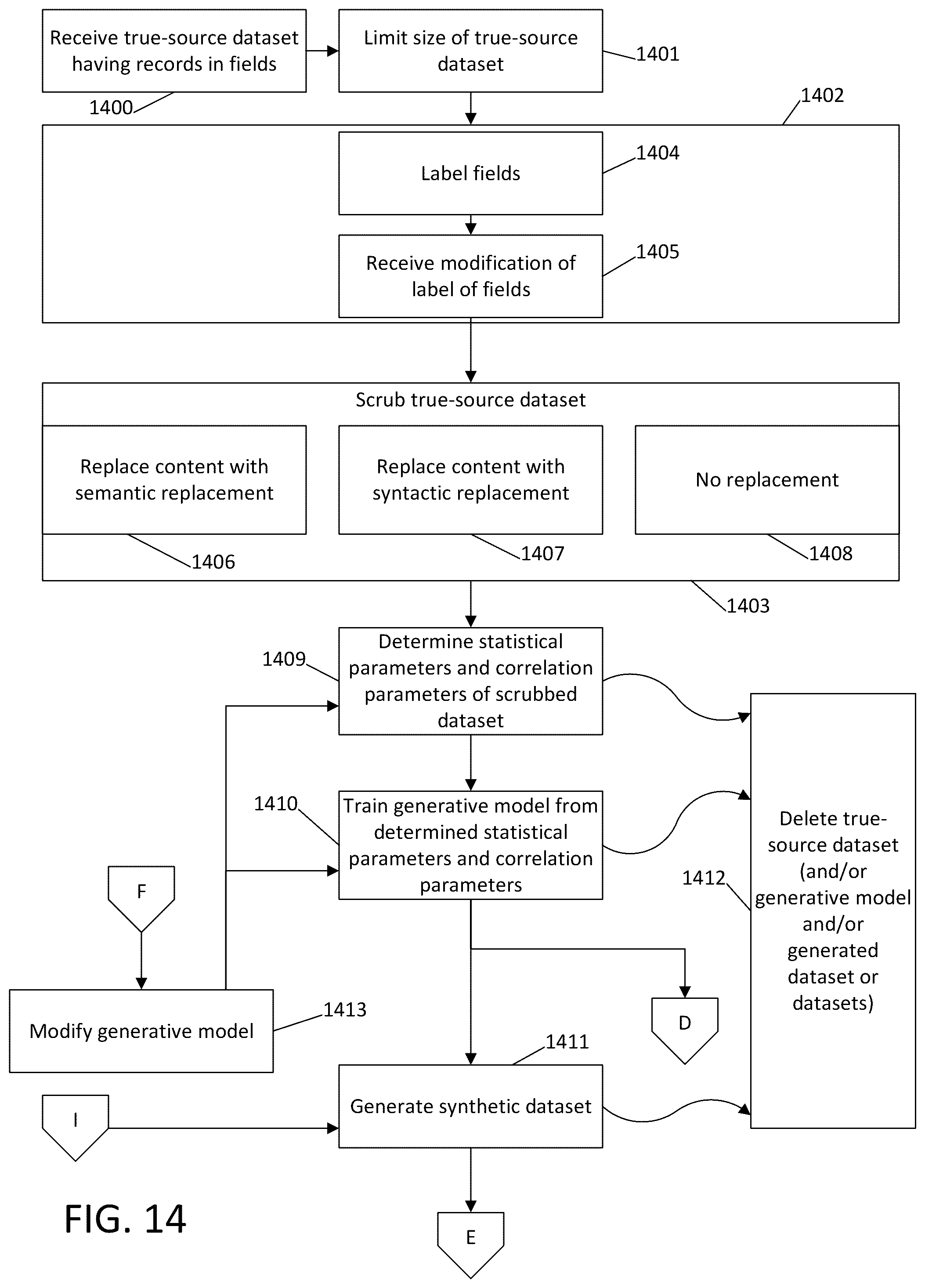 Patent US11847390 Figure 17 – Generation of synthetic data using agent-based simulations
