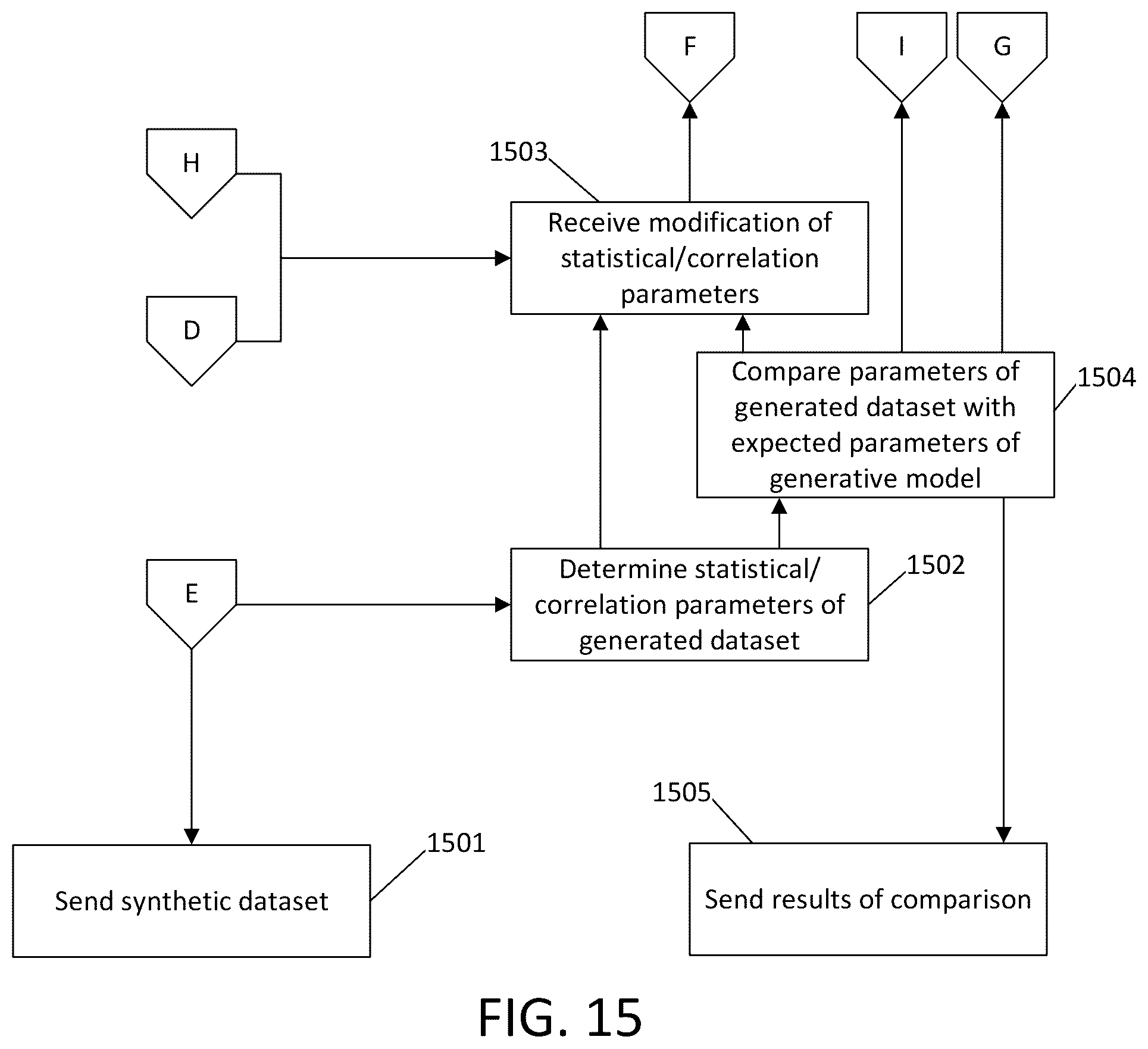 Patent US11847390 Figure 18 – Generation of synthetic data using agent-based simulations