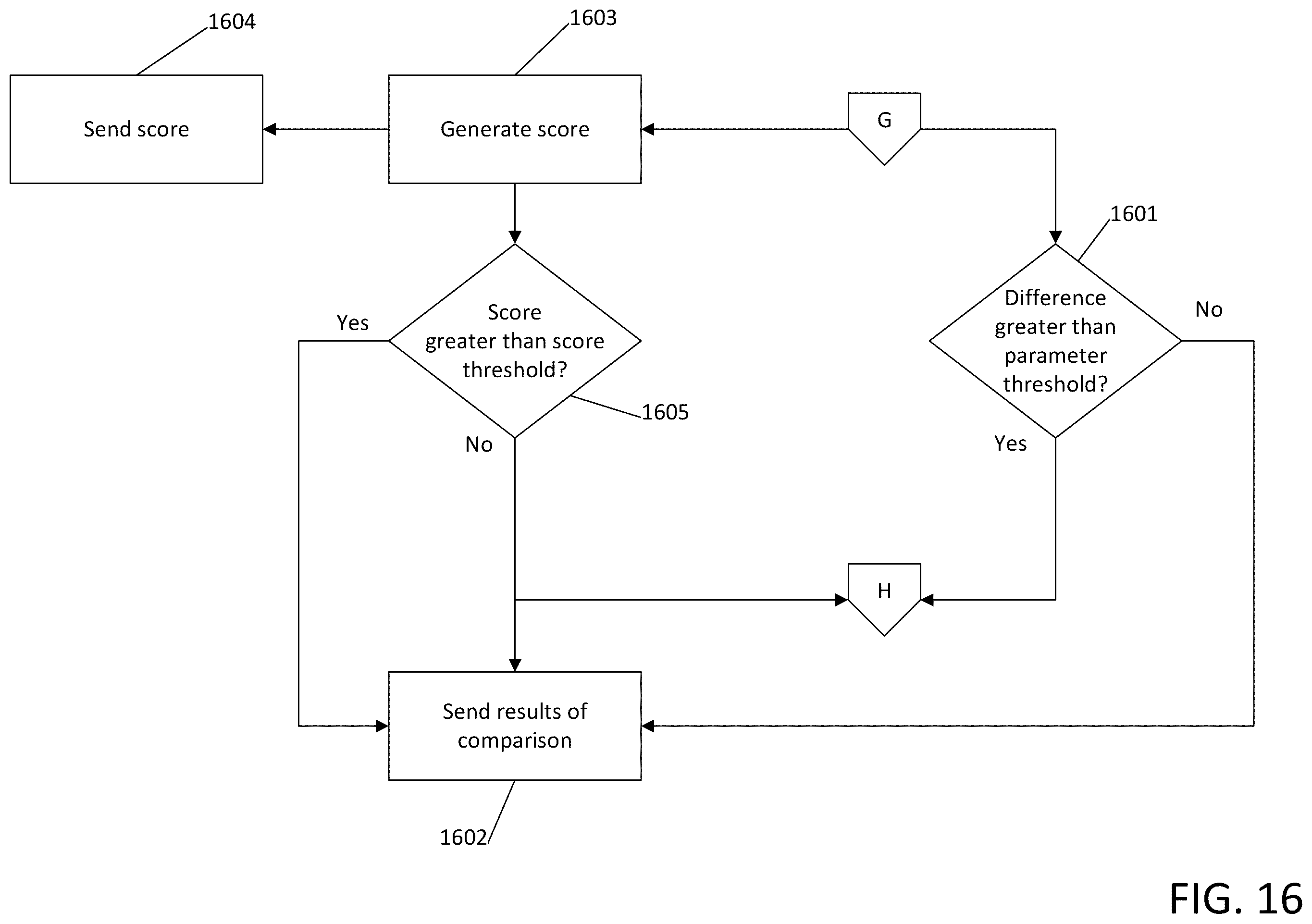 Patent US11847390 Figure 19 – Generation of synthetic data using agent-based simulations