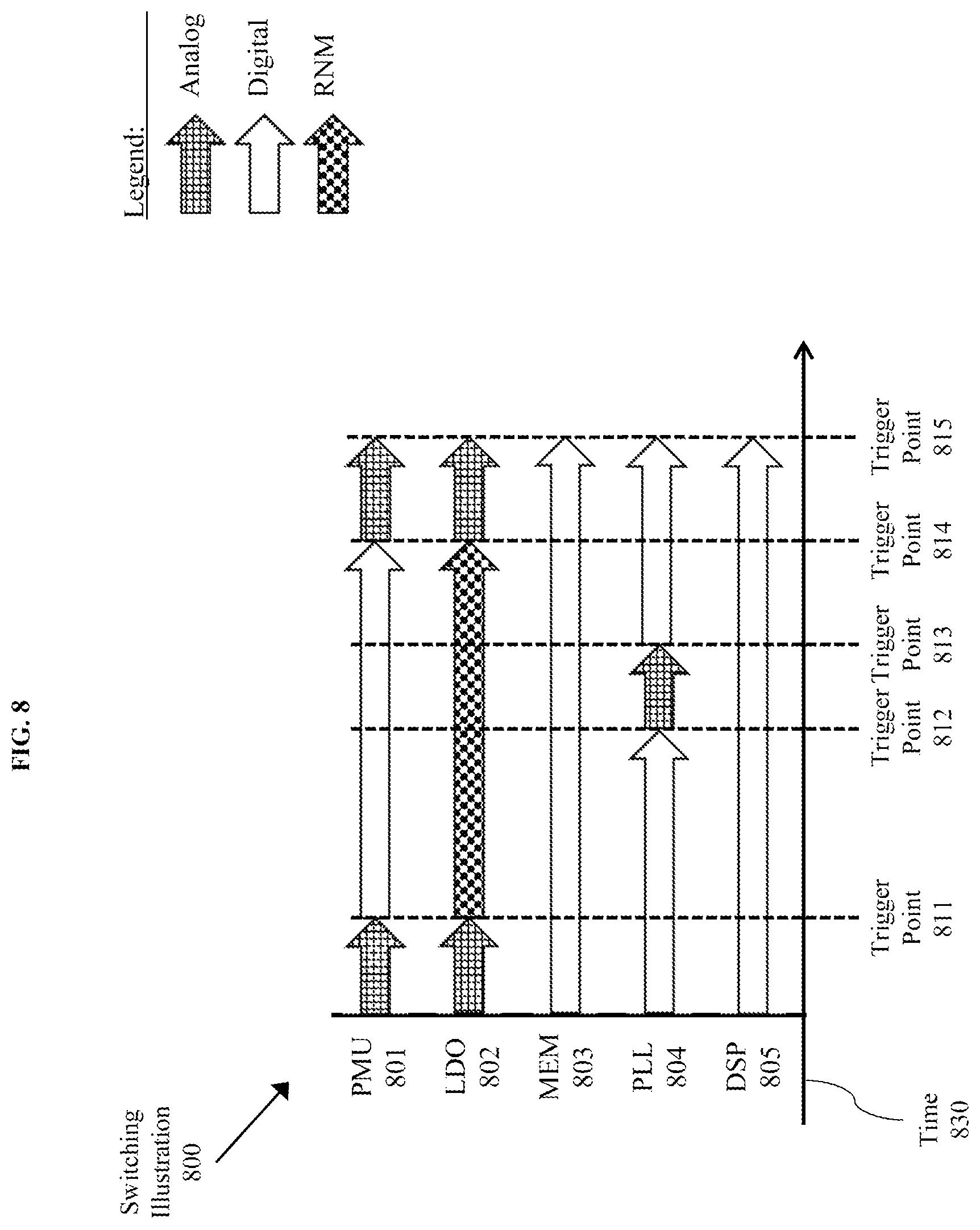 Patent US11847392 Figure 9 – Method, product, and system for dynamic design switching for high performance mixed signal simulation