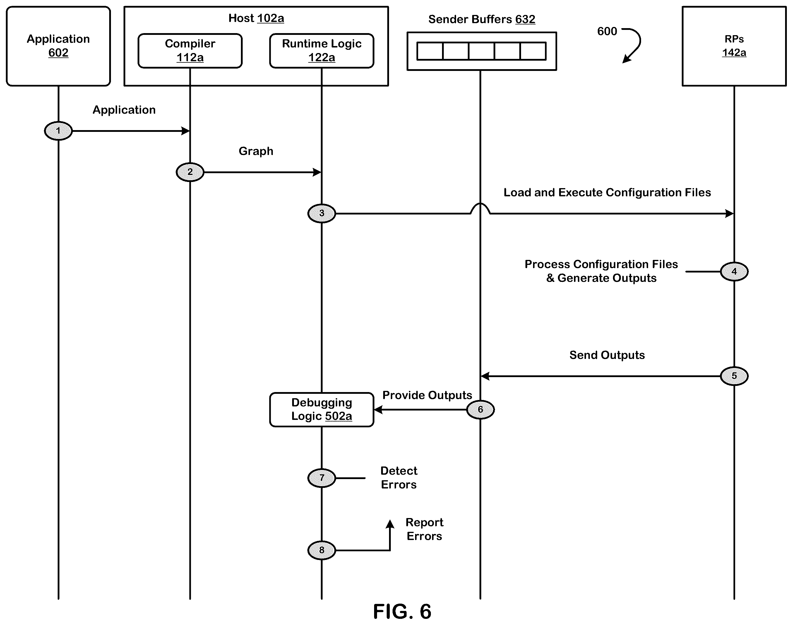 Patent US11847395 Figure 6 – Executing a neural network graph using a non-homogenous set of reconfigurable processors