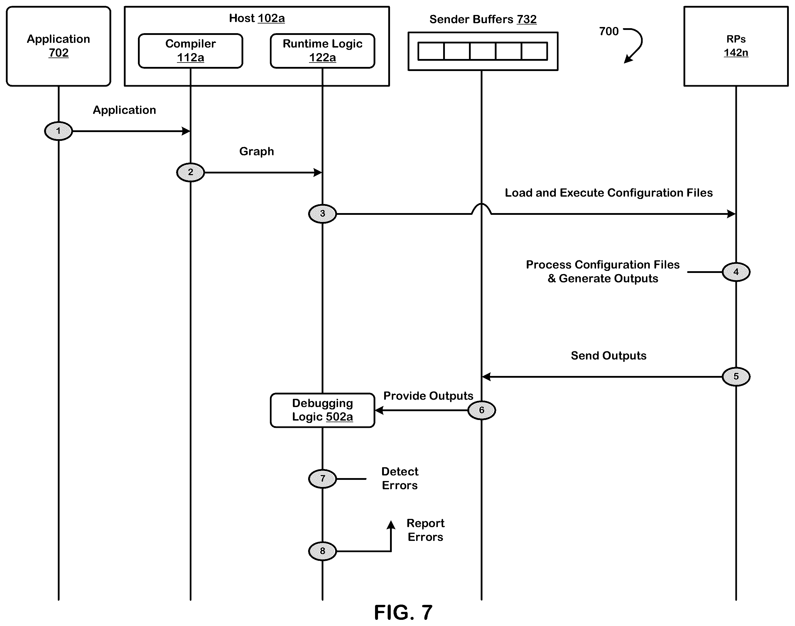 Patent US11847395 Figure 7 – Executing a neural network graph using a non-homogenous set of reconfigurable processors