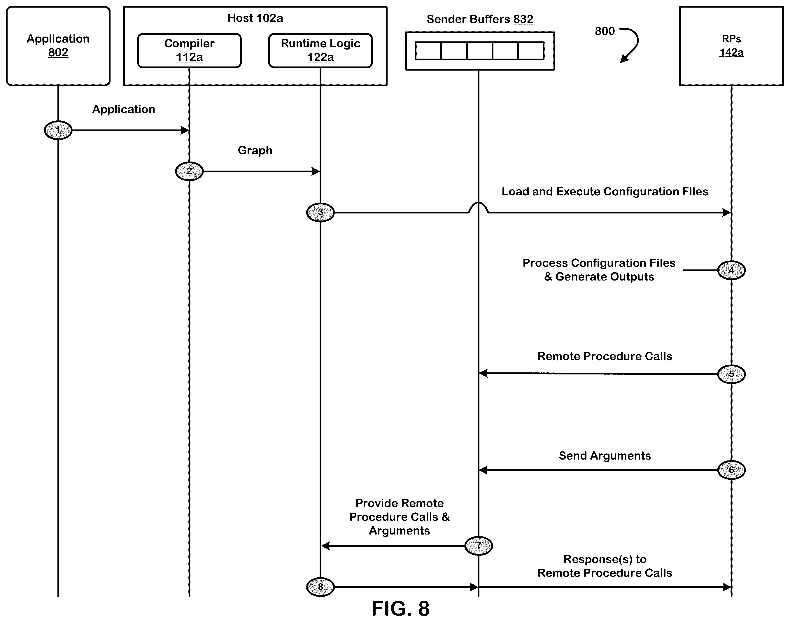 Patent US11847395 Figure 8 – Executing a neural network graph using a non-homogenous set of reconfigurable processors