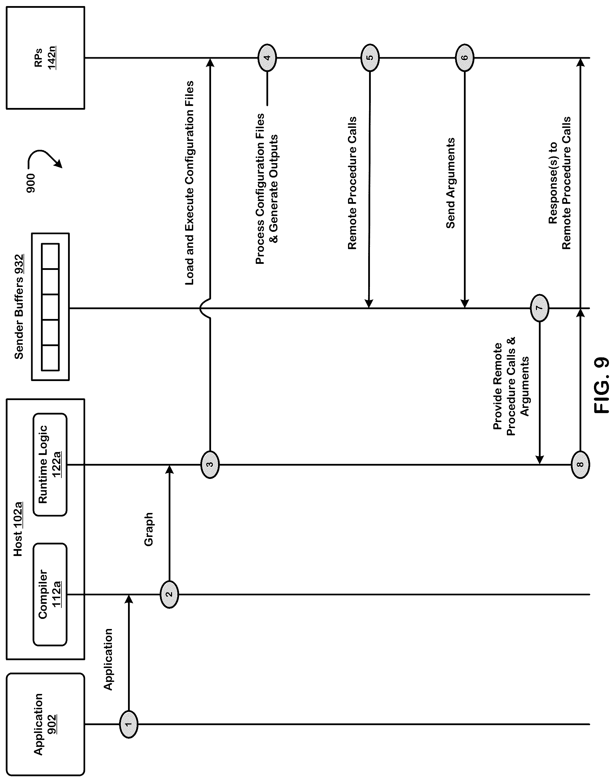 Patent US11847395 Figure 9 – Executing a neural network graph using a non-homogenous set of reconfigurable processors