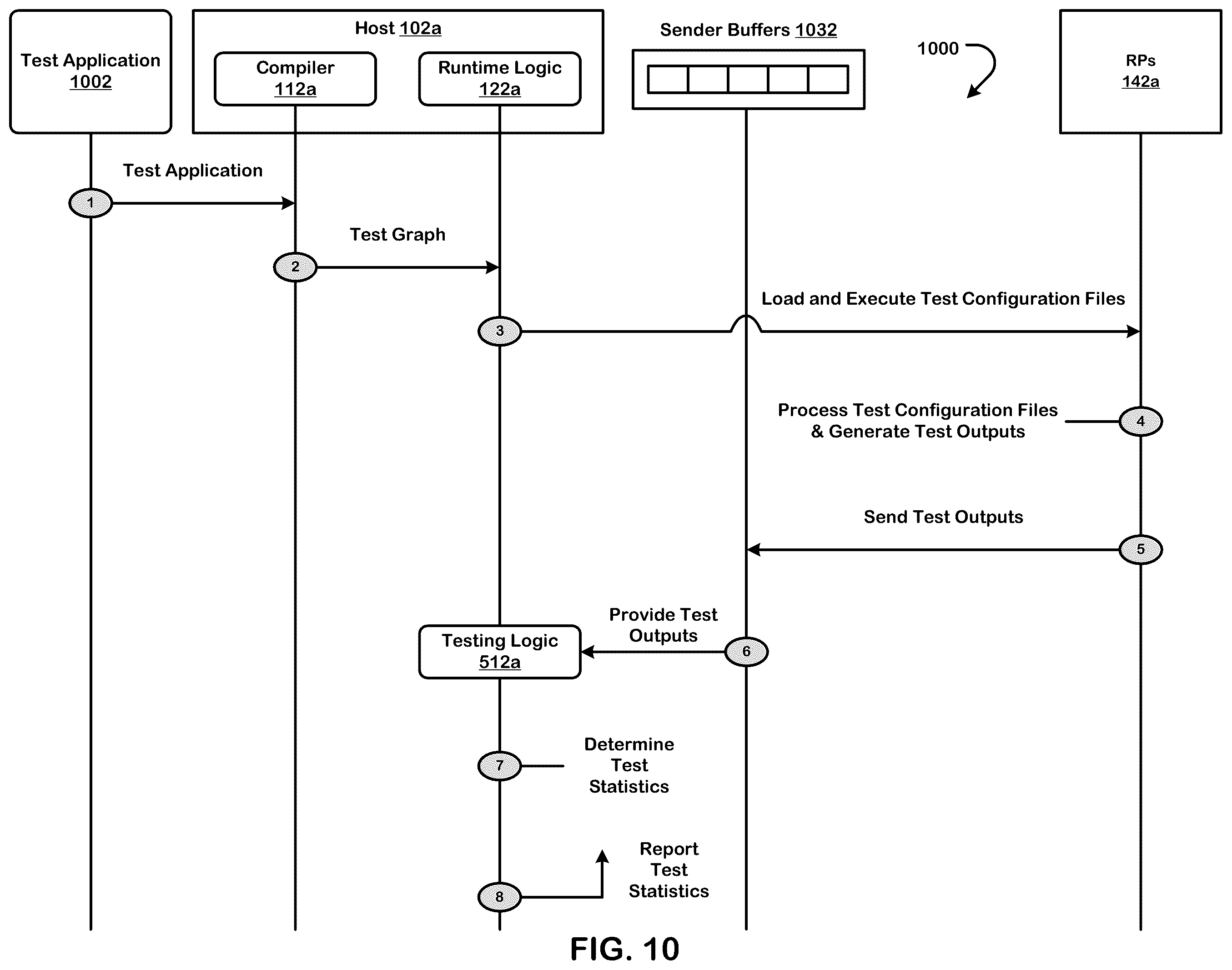 Patent US11847395 Figure 10 – Executing a neural network graph using a non-homogenous set of reconfigurable processors