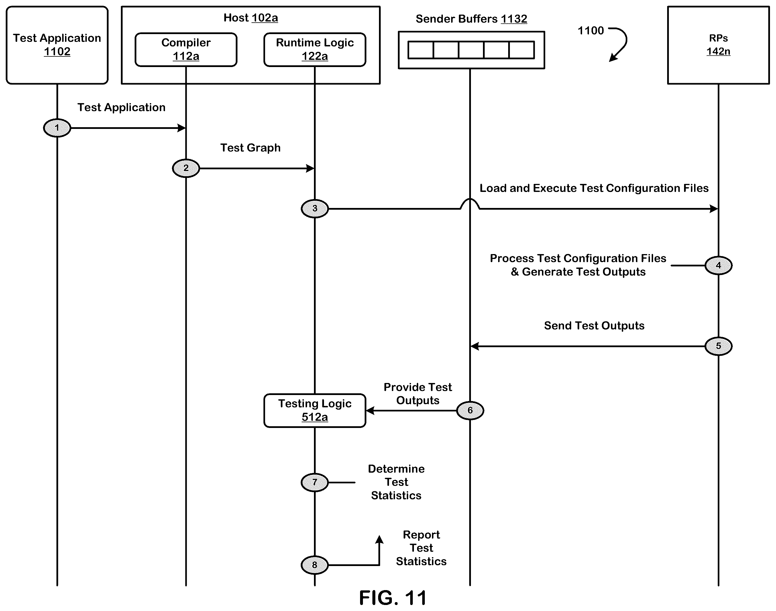 Patent US11847395 Figure 11 – Executing a neural network graph using a non-homogenous set of reconfigurable processors
