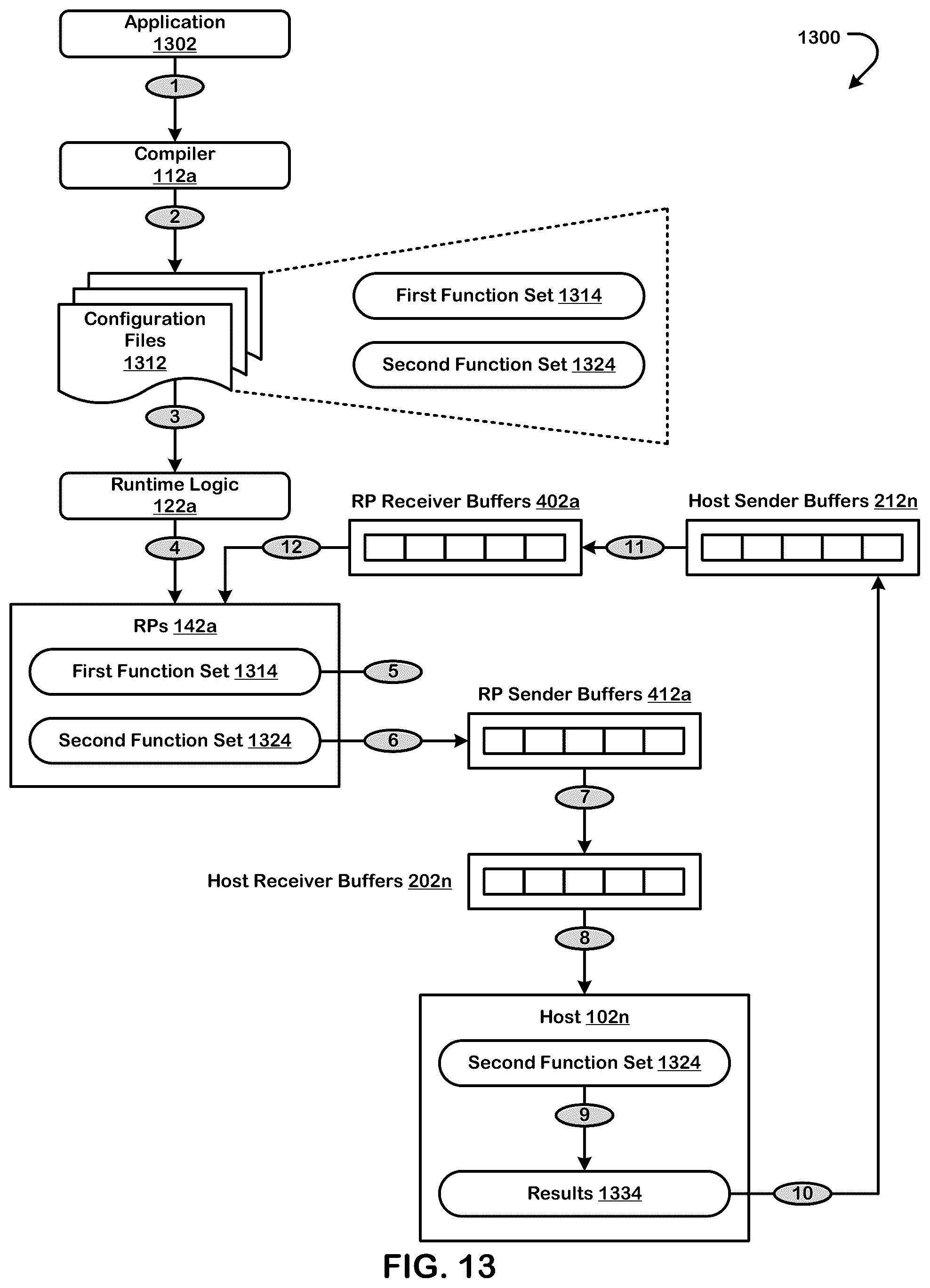Patent US11847395 Figure 13 – Executing a neural network graph using a non-homogenous set of reconfigurable processors
