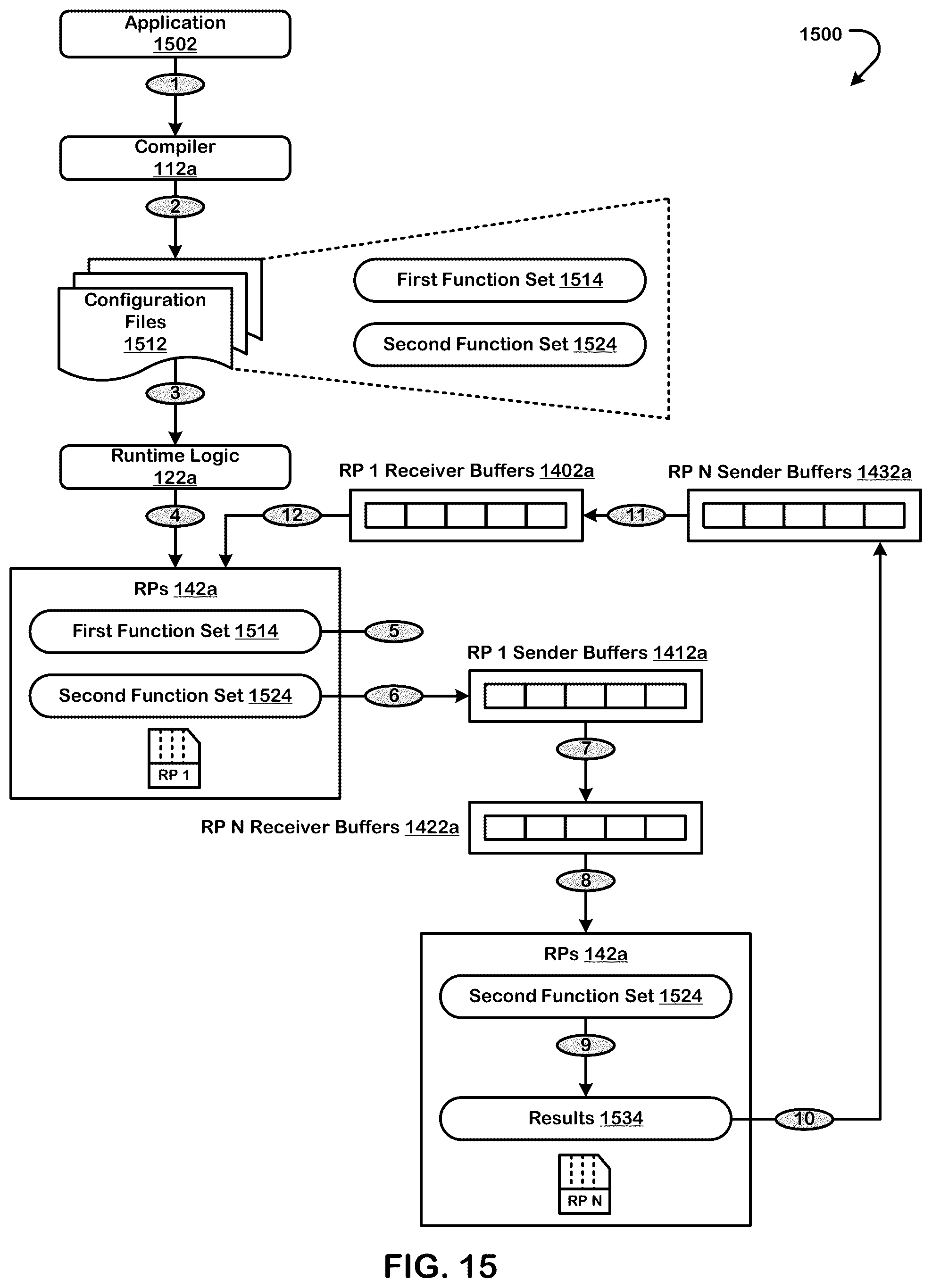 Patent US11847395 Figure 16 – Executing a neural network graph using a non-homogenous set of reconfigurable processors