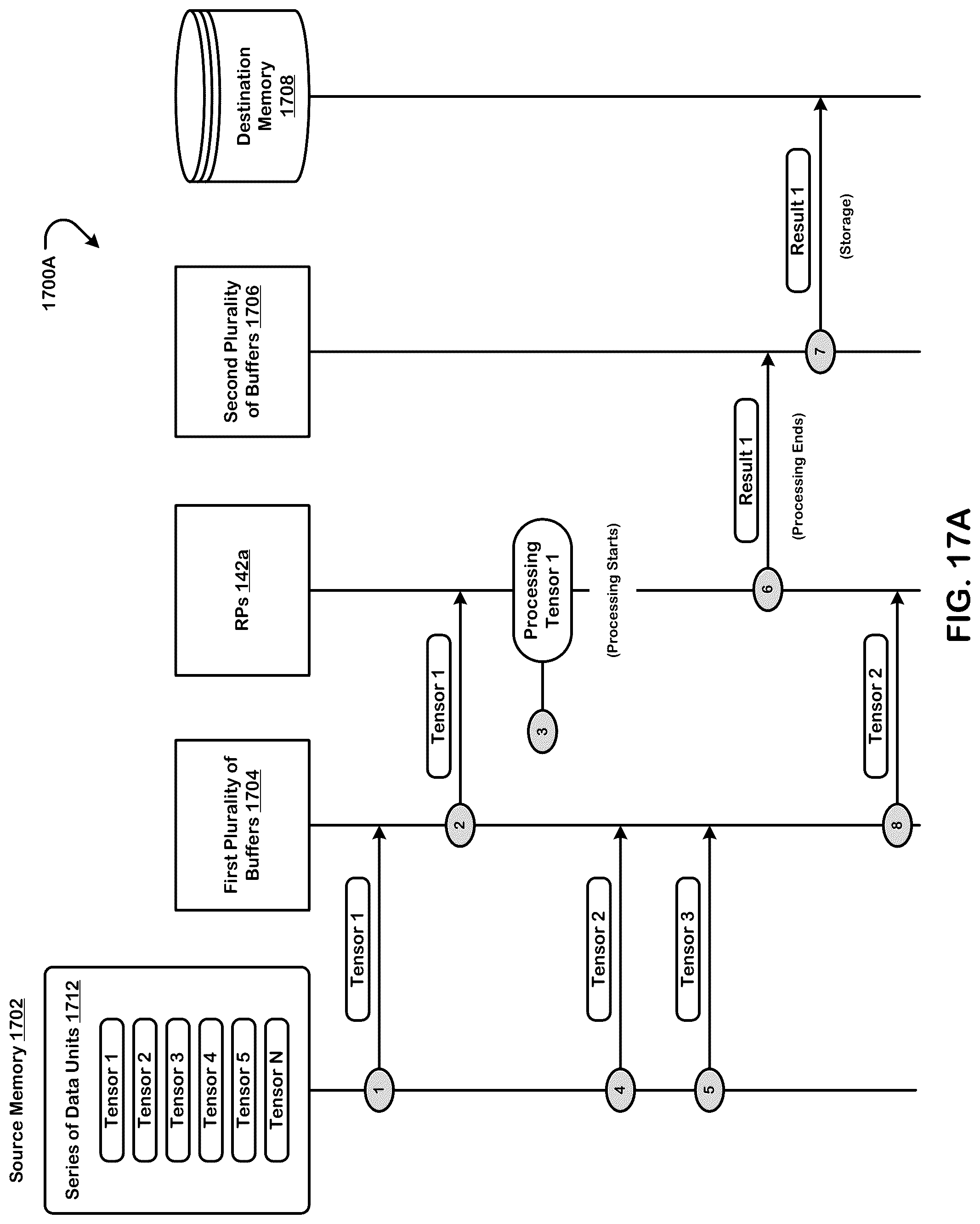 Patent US11847395 Figure 18 – Executing a neural network graph using a non-homogenous set of reconfigurable processors