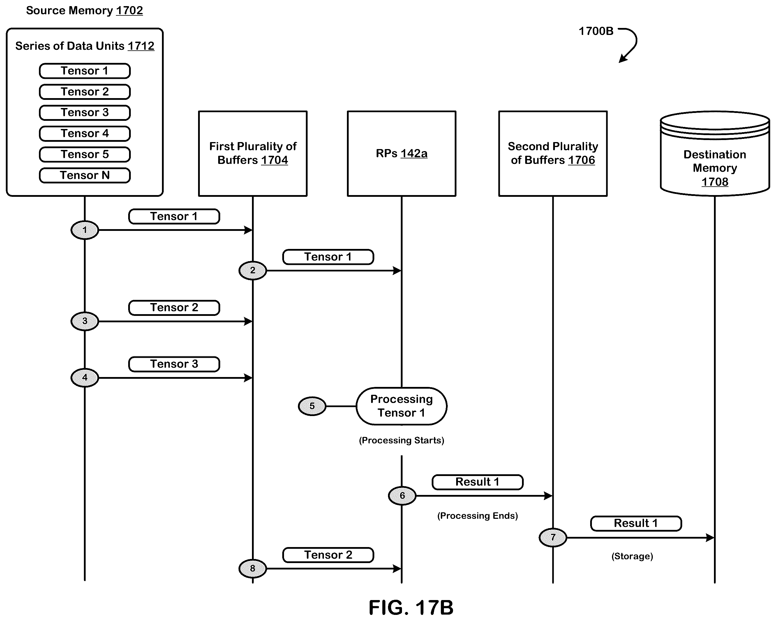 Patent US11847395 Figure 19 – Executing a neural network graph using a non-homogenous set of reconfigurable processors