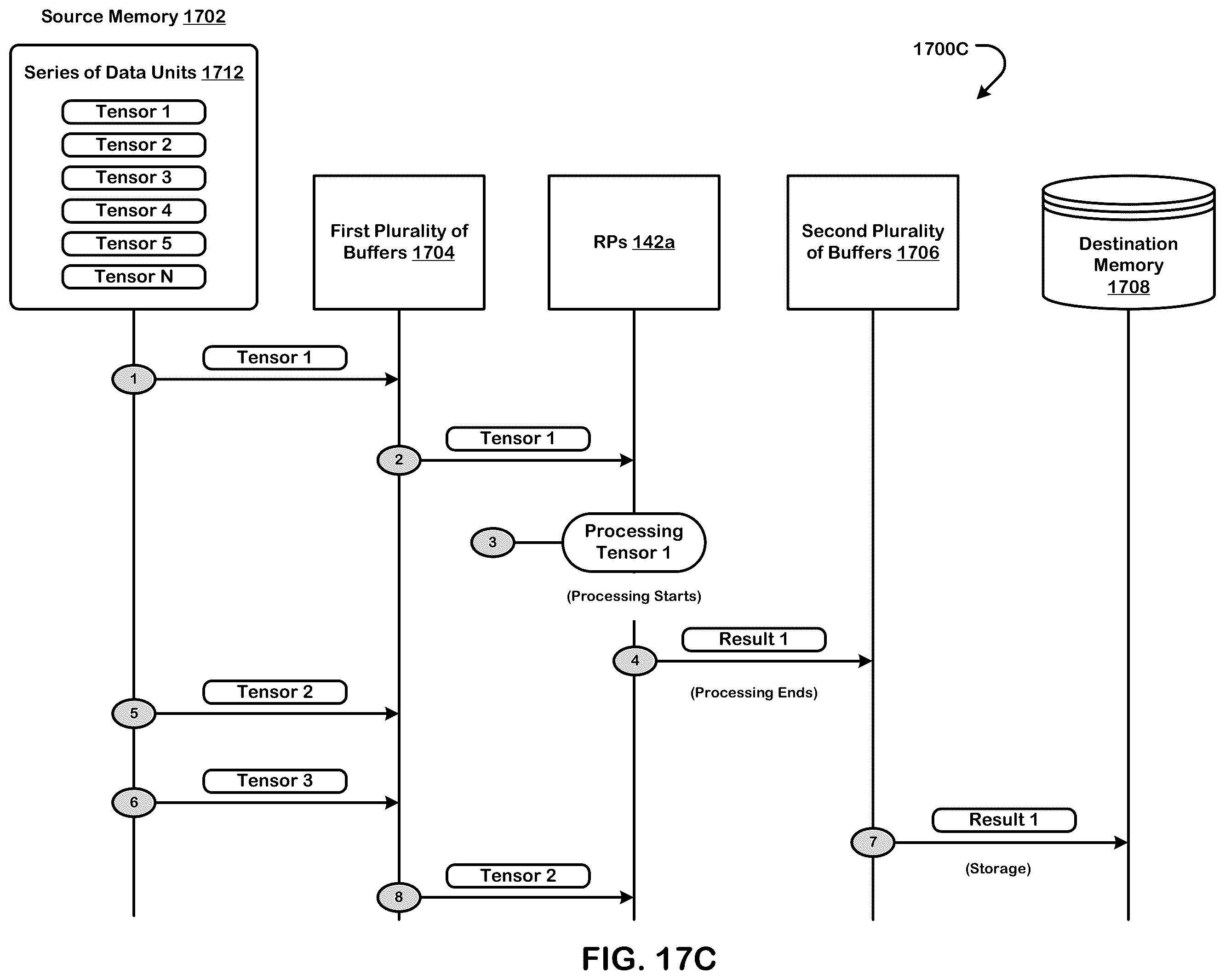 Patent US11847395 Figure 20 – Executing a neural network graph using a non-homogenous set of reconfigurable processors
