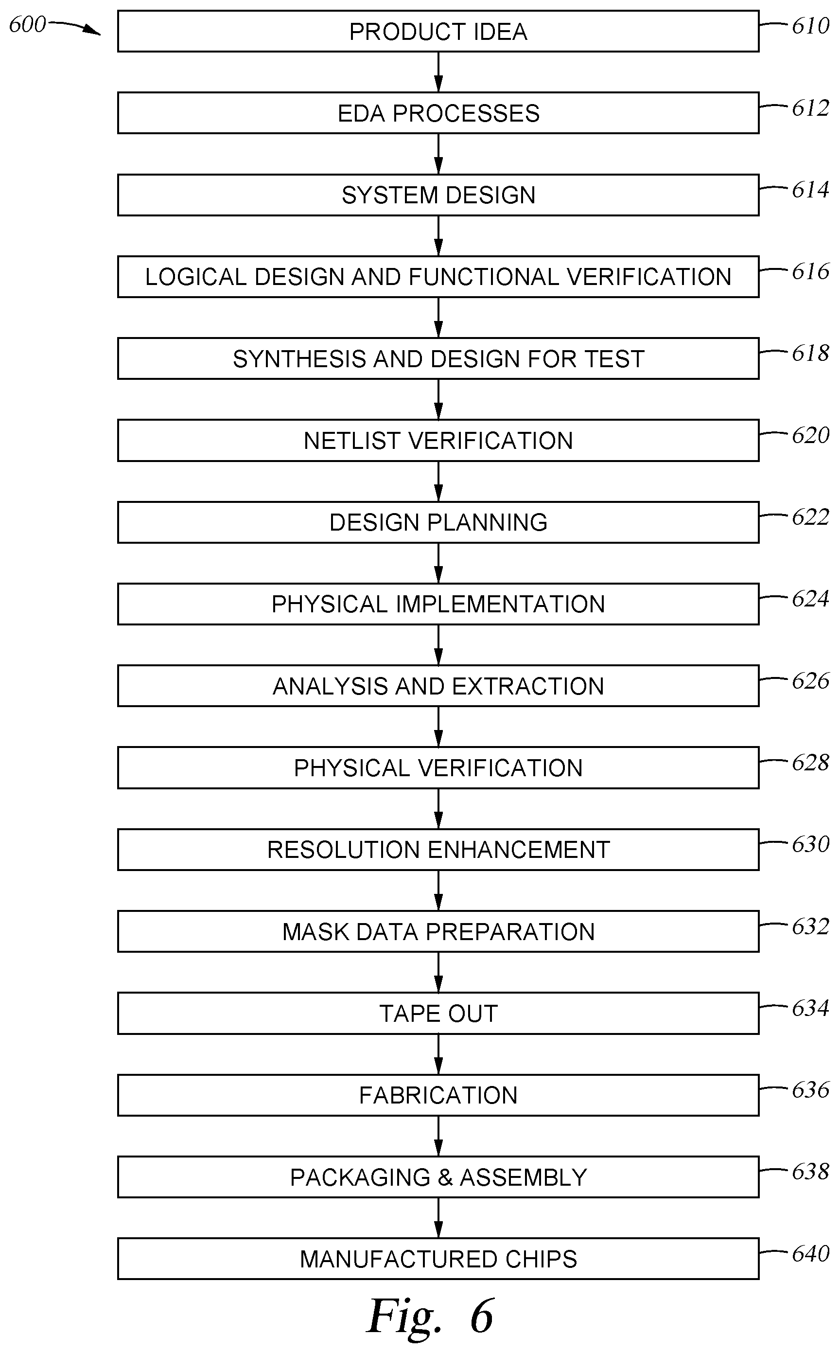 Patent US11847396 Figure 6 – Integrated circuit design using multi-bit combinational cells