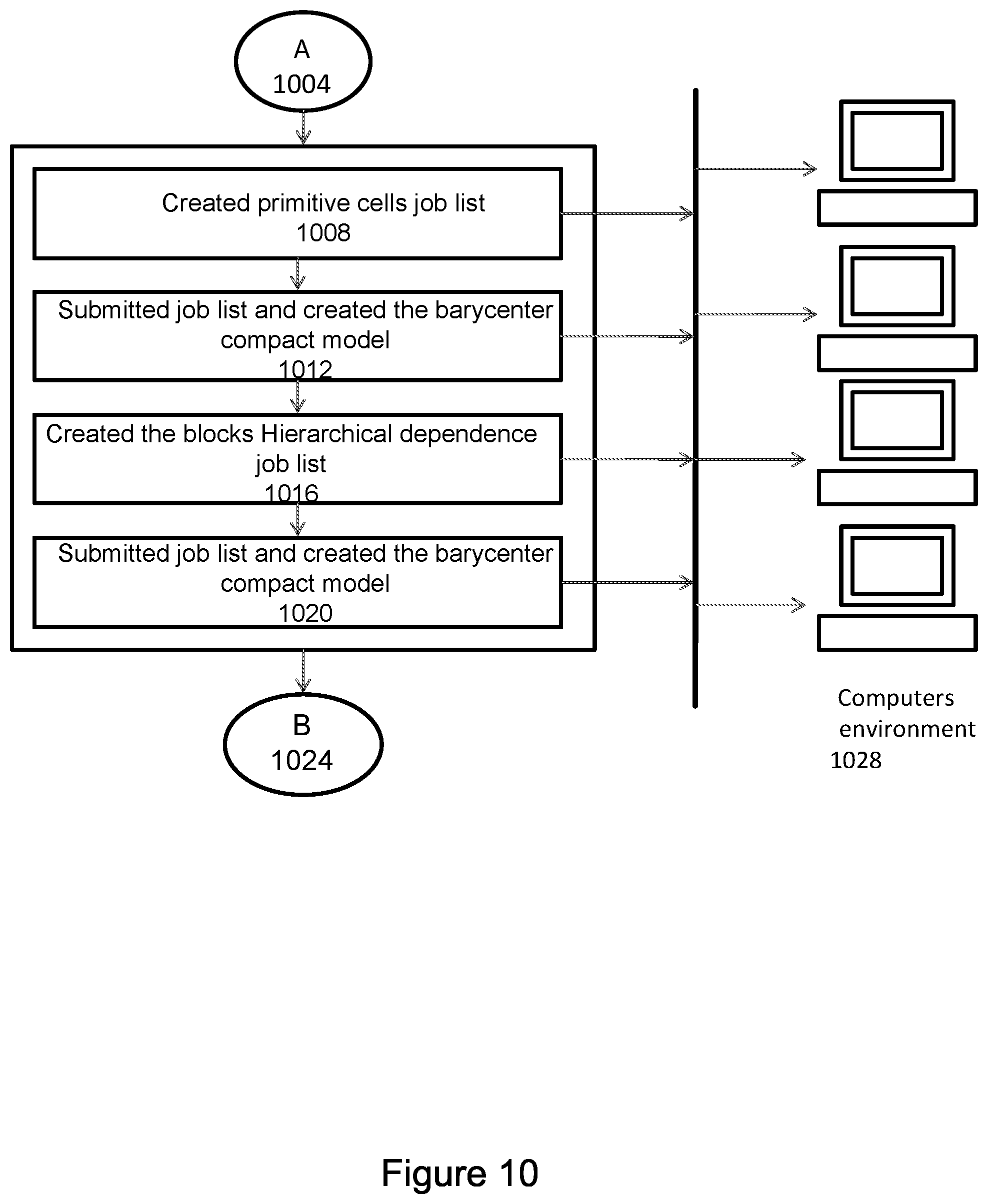 Patent US11847397 Figure 8 – Barycenter compact model to determine IR drop exact solution for circuit network