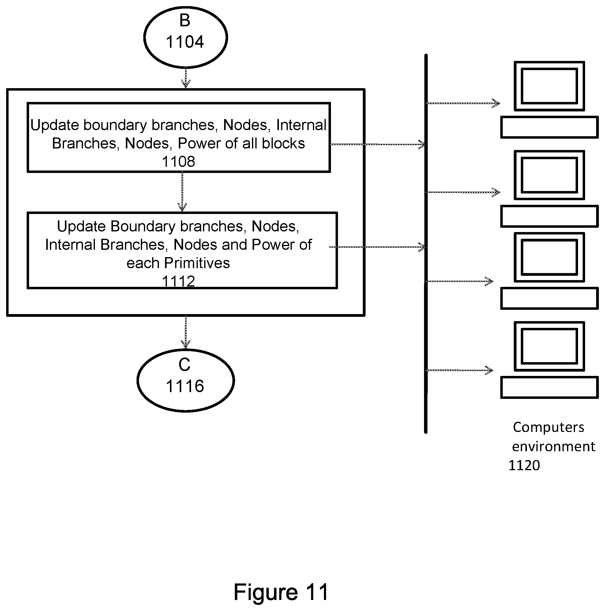 Patent US11847397 Figure 9 – Barycenter compact model to determine IR drop exact solution for circuit network