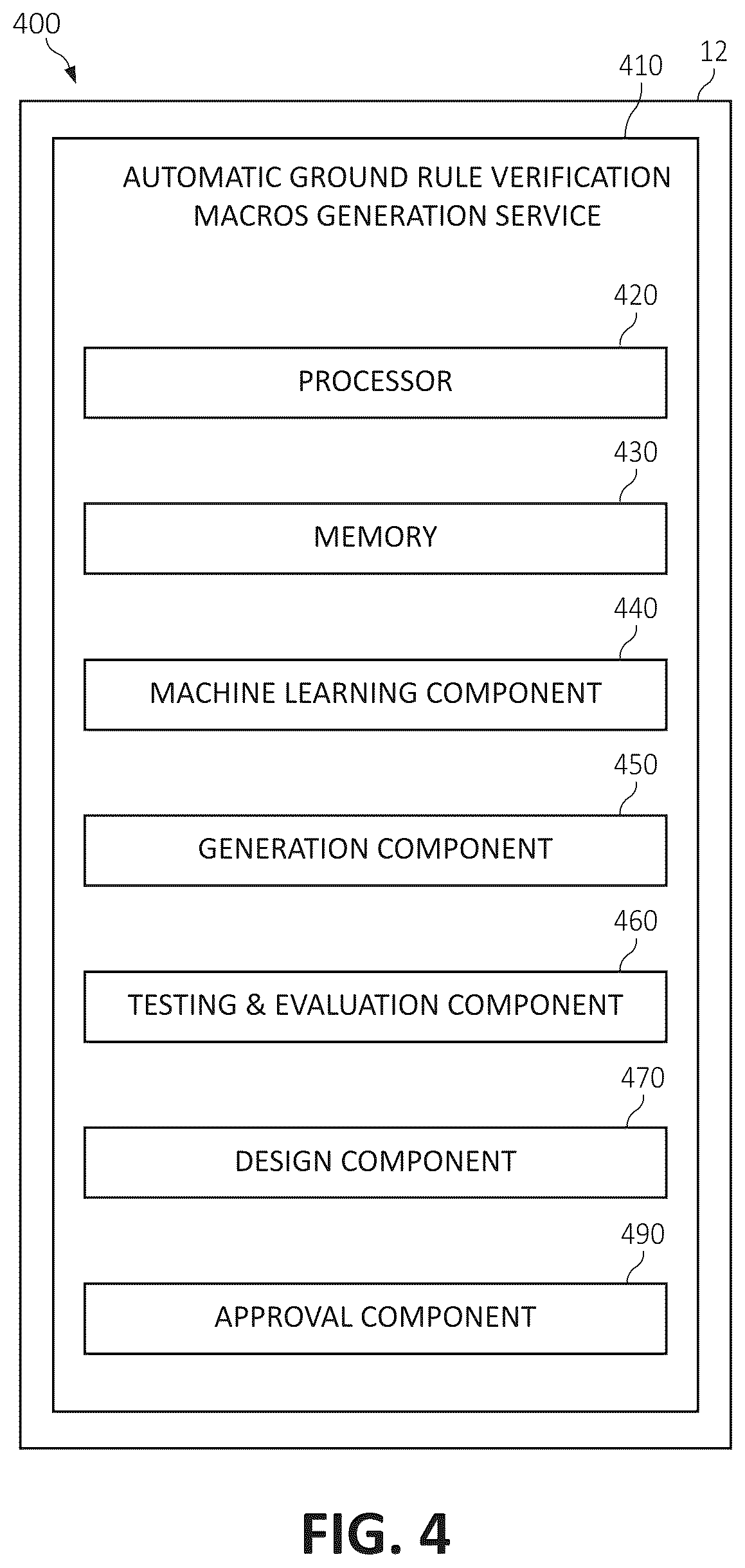 Patent US11847398 Figure 4 – Automatic generation of ground rule verification macros