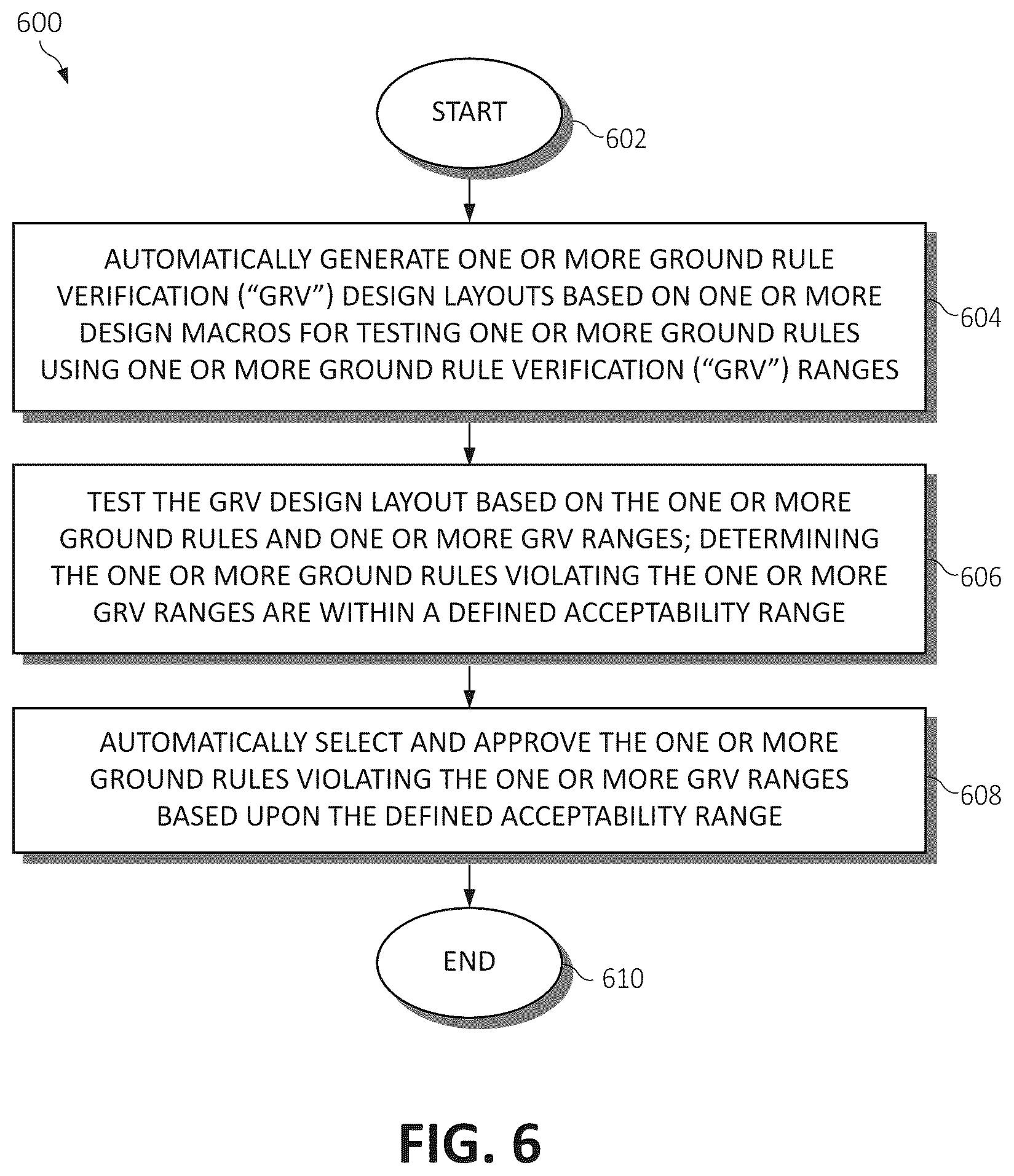 Patent US11847398 Figure 6 – Automatic generation of ground rule verification macros